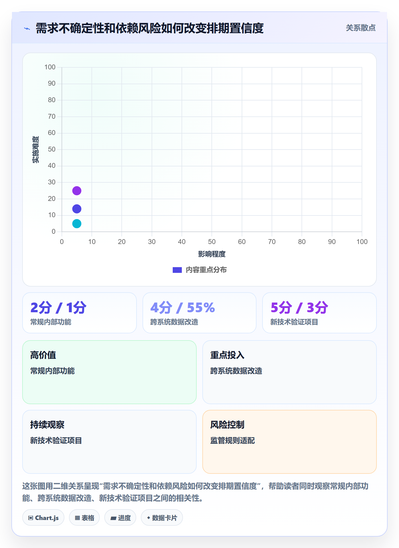 需求排期资源评估教程:管理层制度设计,避坑指南