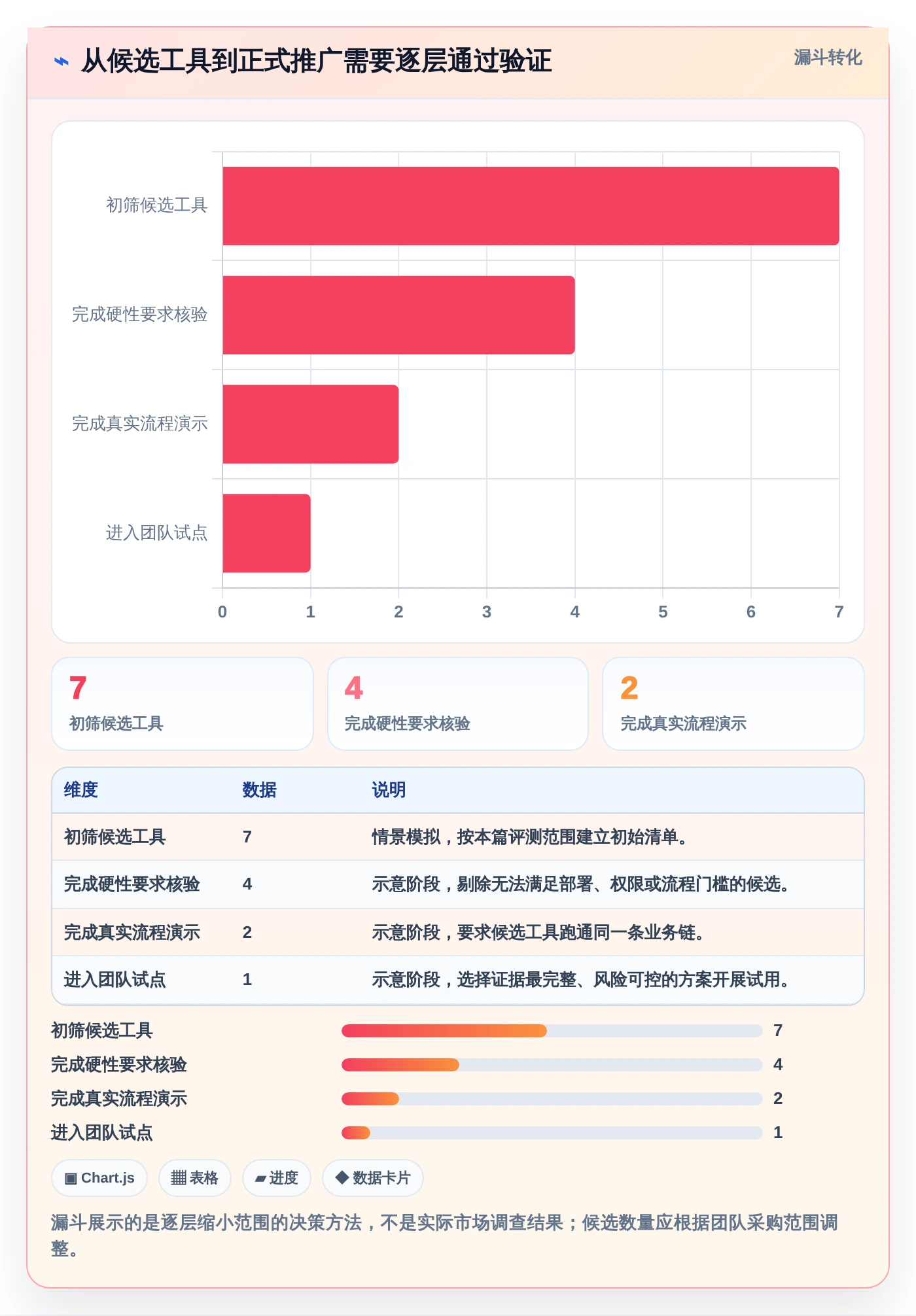 2026年项目管理必备:7款优秀事情记录软件深度测评