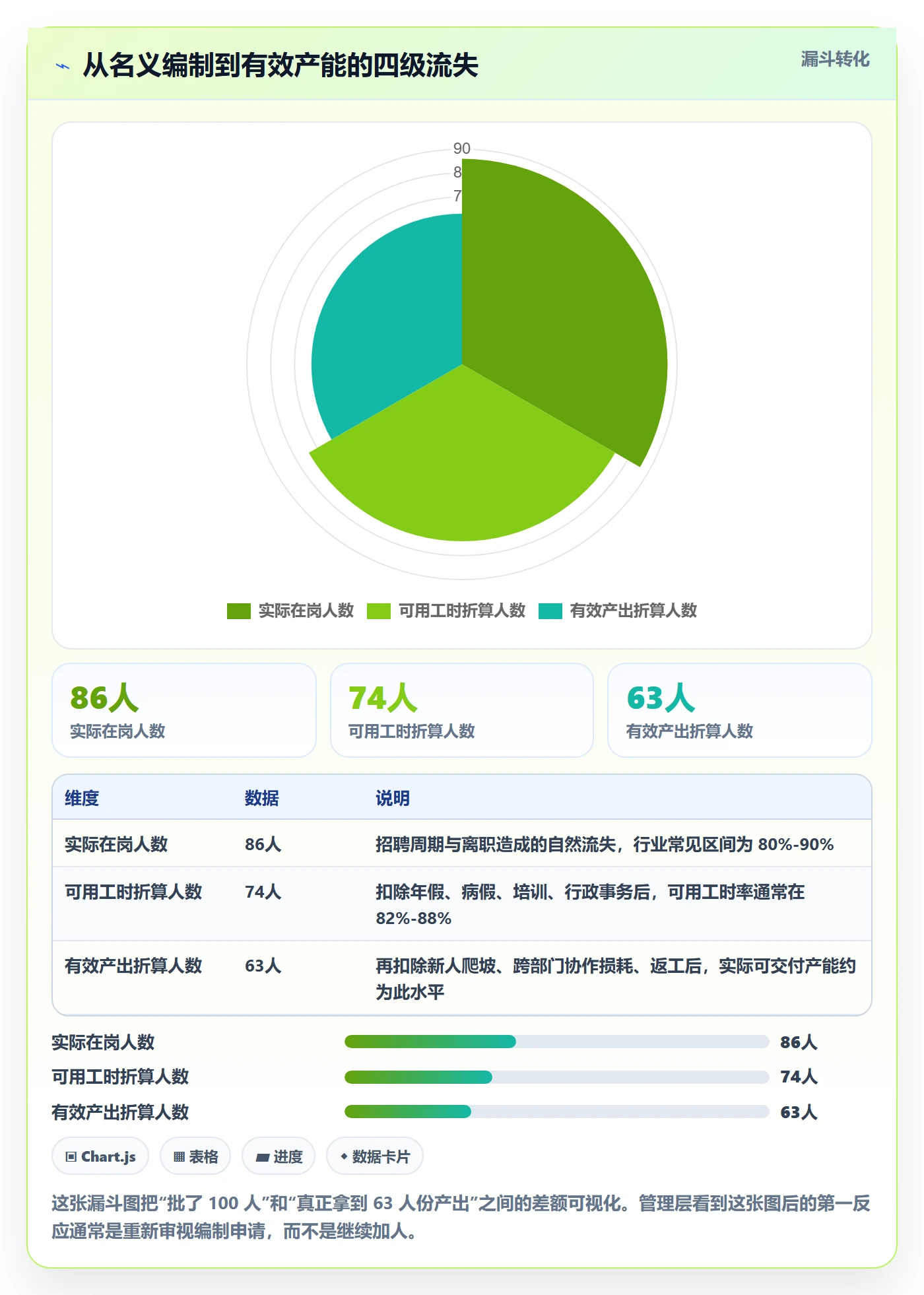 人力资源计划人员投入全流程:管理层实操方法与一文讲清