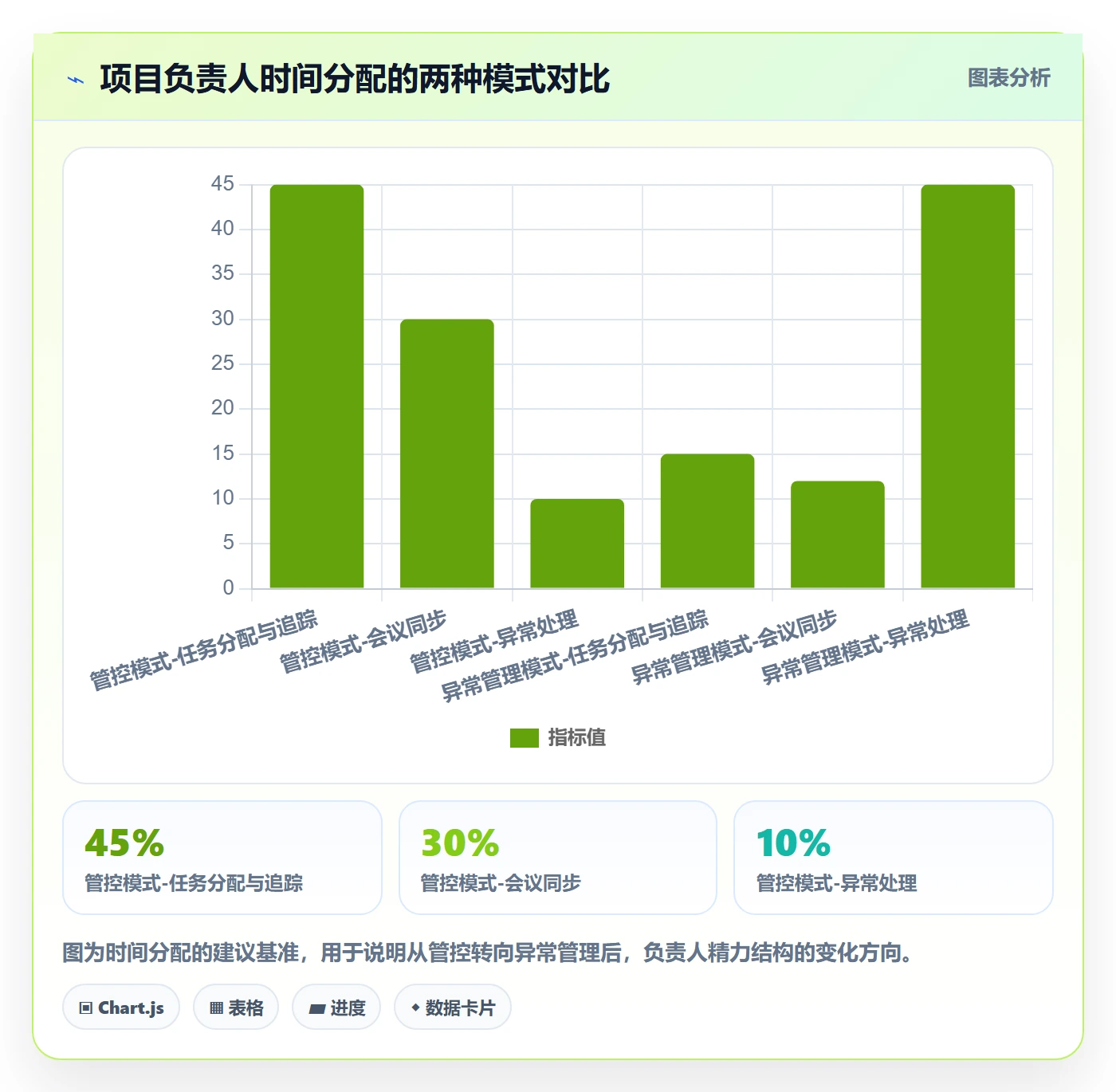 完成实操方法:项目负责人提升任务执行效率的最佳实践方法与模板