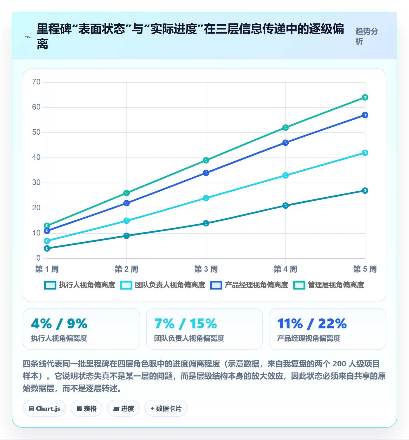 里程碑节点状态全流程:产品经理效率提升与一文讲清