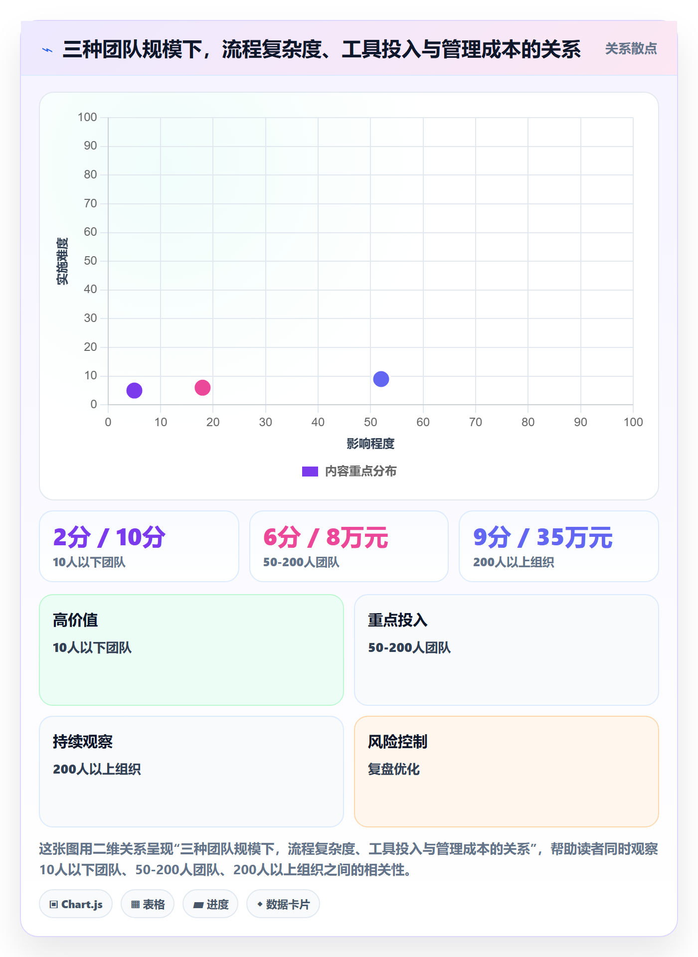 完成率最佳实践:项目负责人进度管理流程优化,常见问题