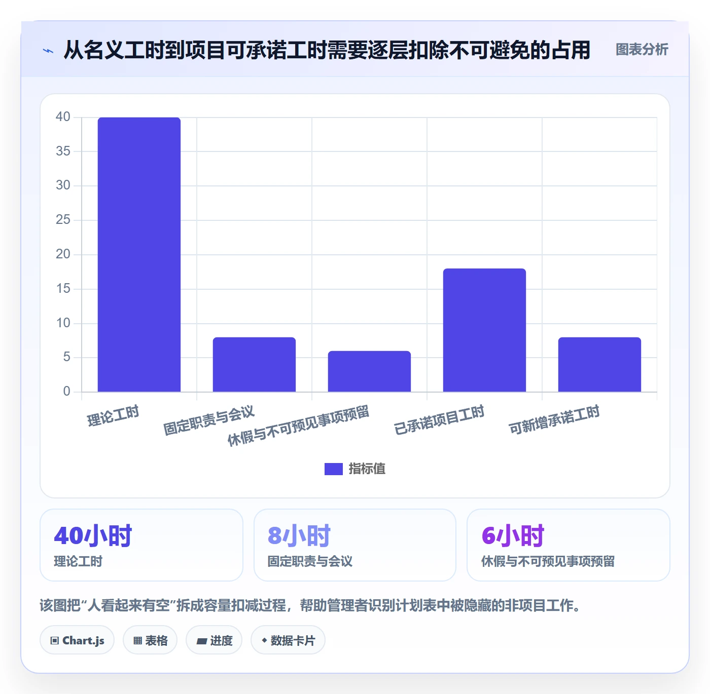 人员投入最佳实践：跨部门团队人力资源计划制度设计，常见问题