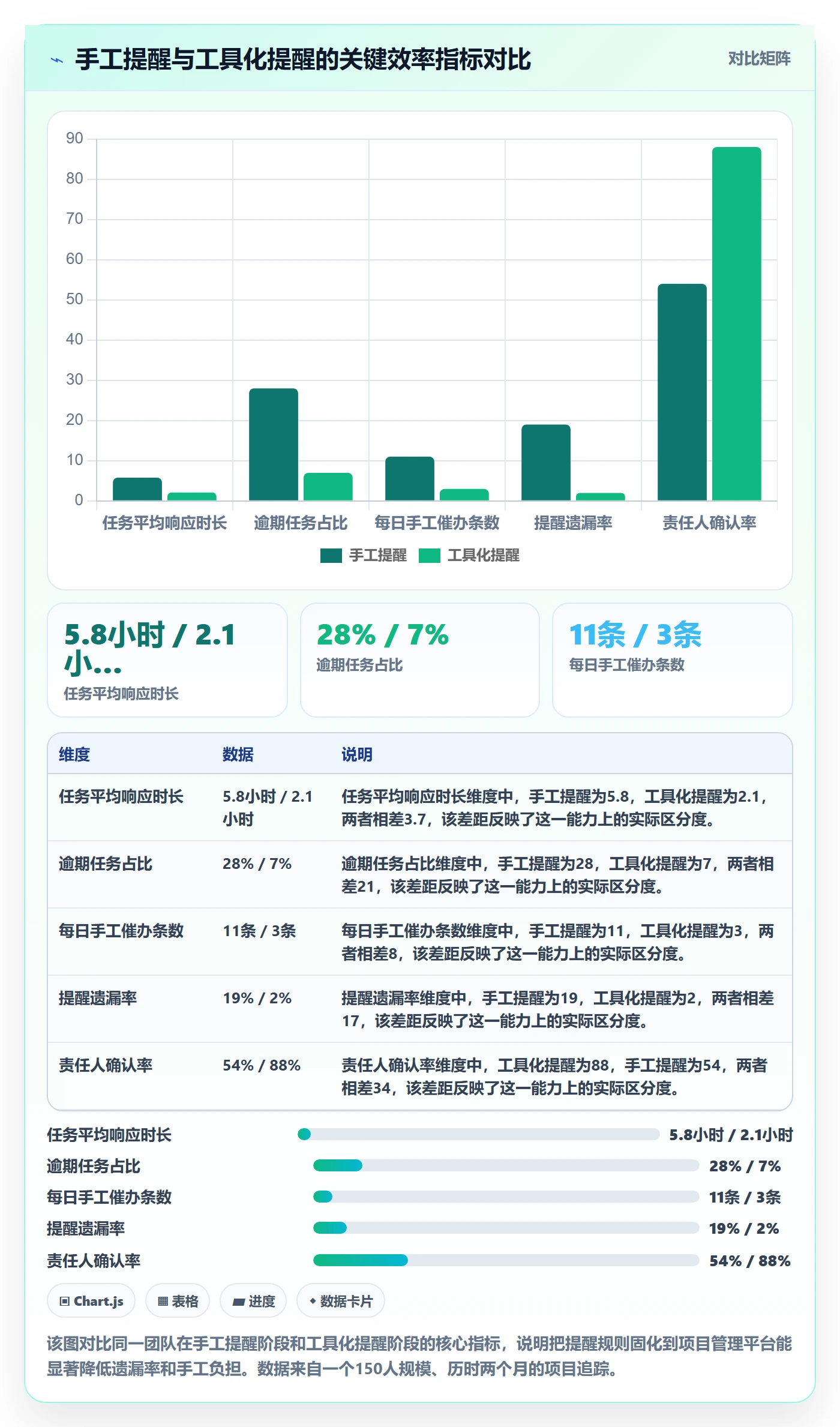 消息通知最佳实践:项目负责人任务提醒效率提升,常见问题