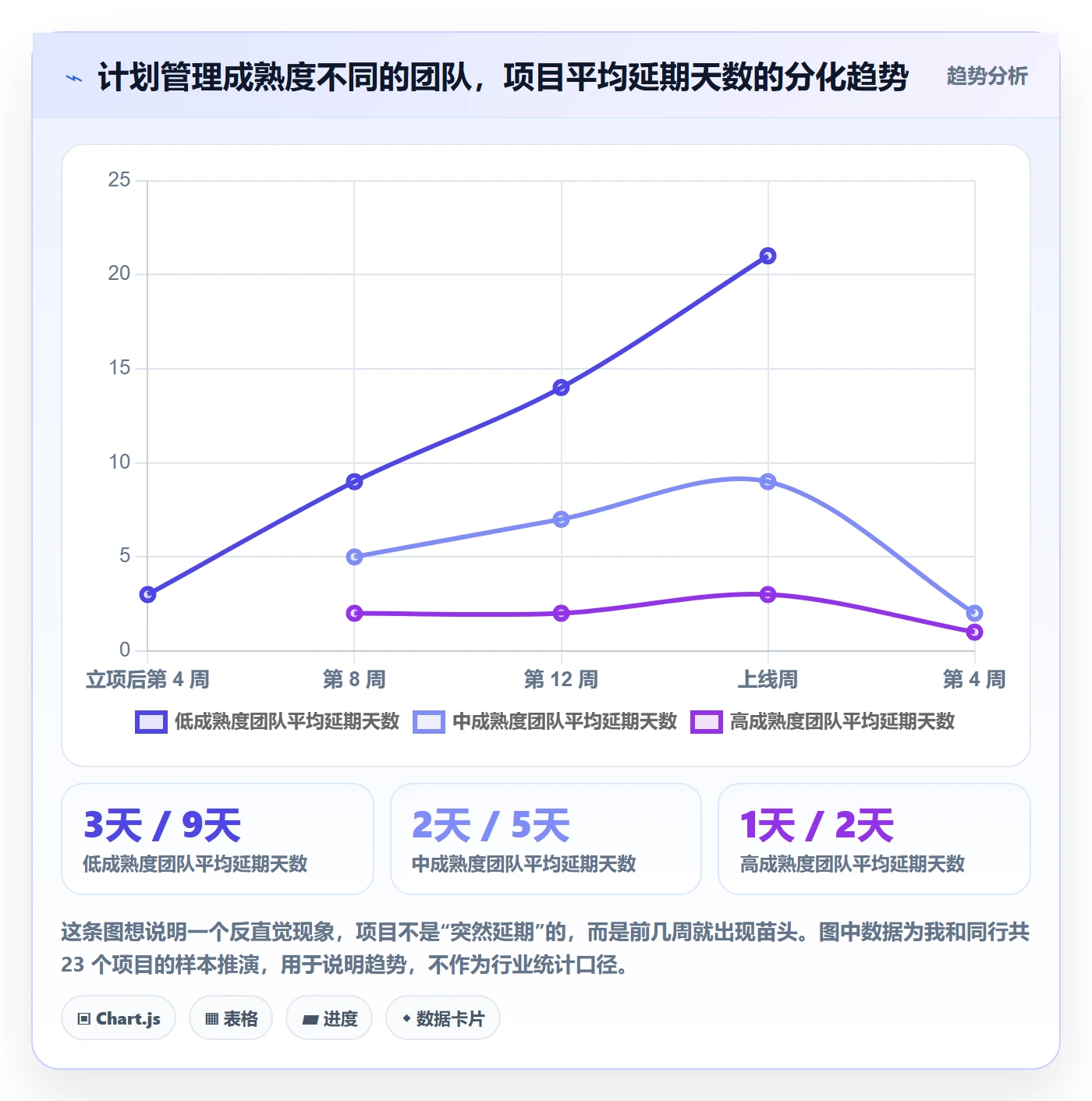 项目规划实施计划教程：产品经理最佳实践，避坑指南
