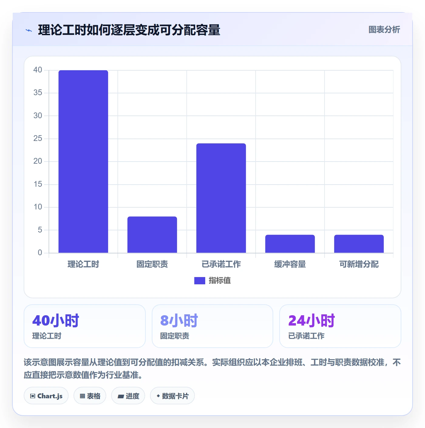 资源池怎么做？企业管理者入门指南：资源管理从0到1