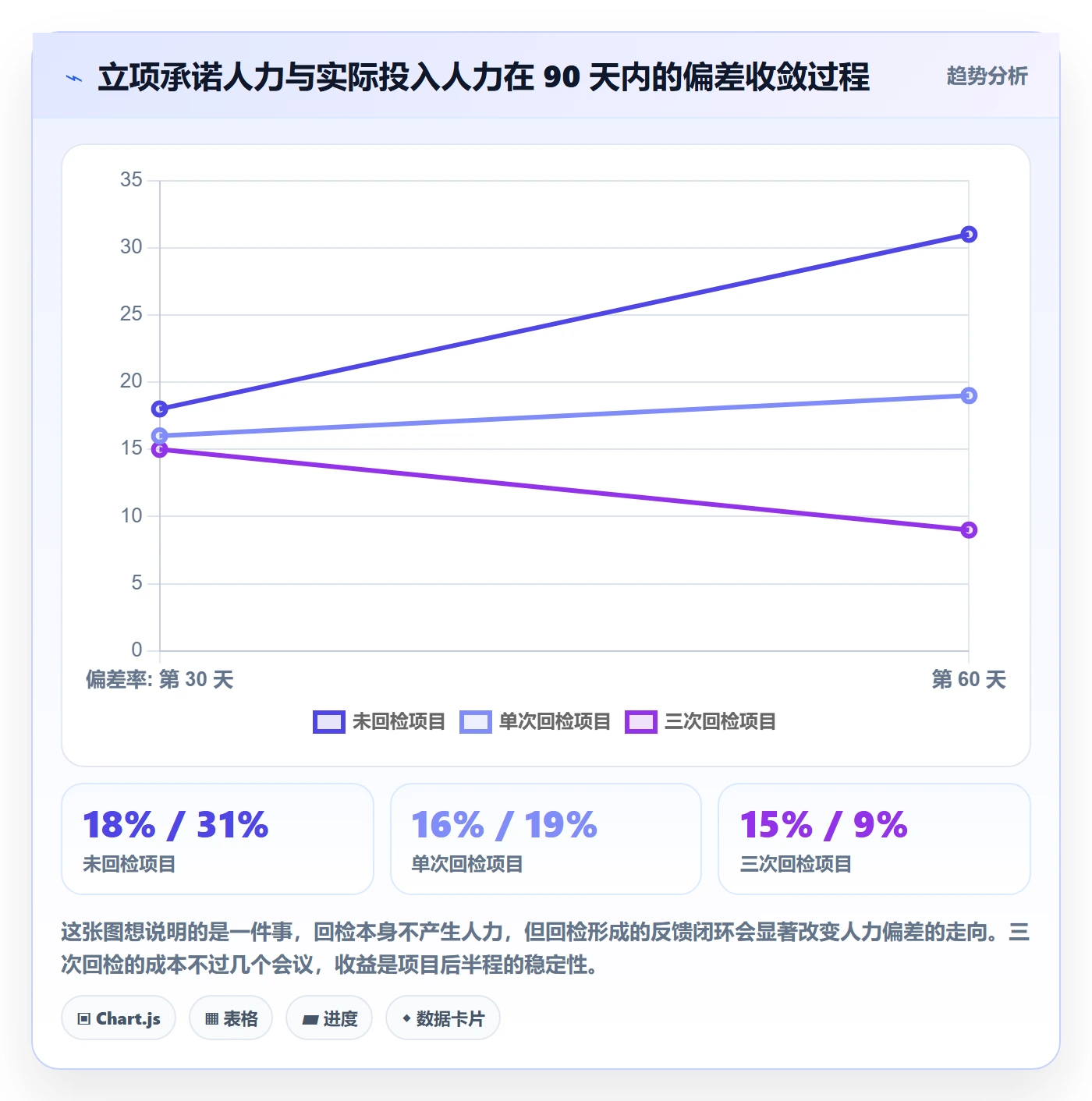 项目立项如何做好项目申请?项目成员数据分析与操作步骤