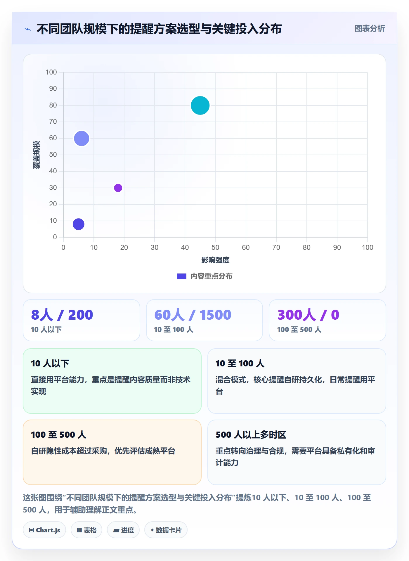 任务提醒提前提醒全流程:研发团队入门指南与一文讲清