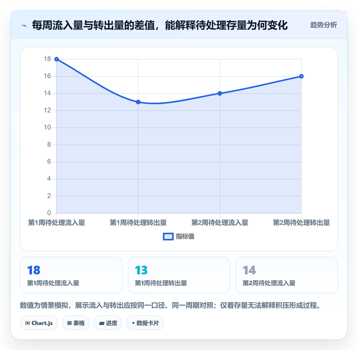 看板待处理教程:项目负责人数据分析,避坑指南
