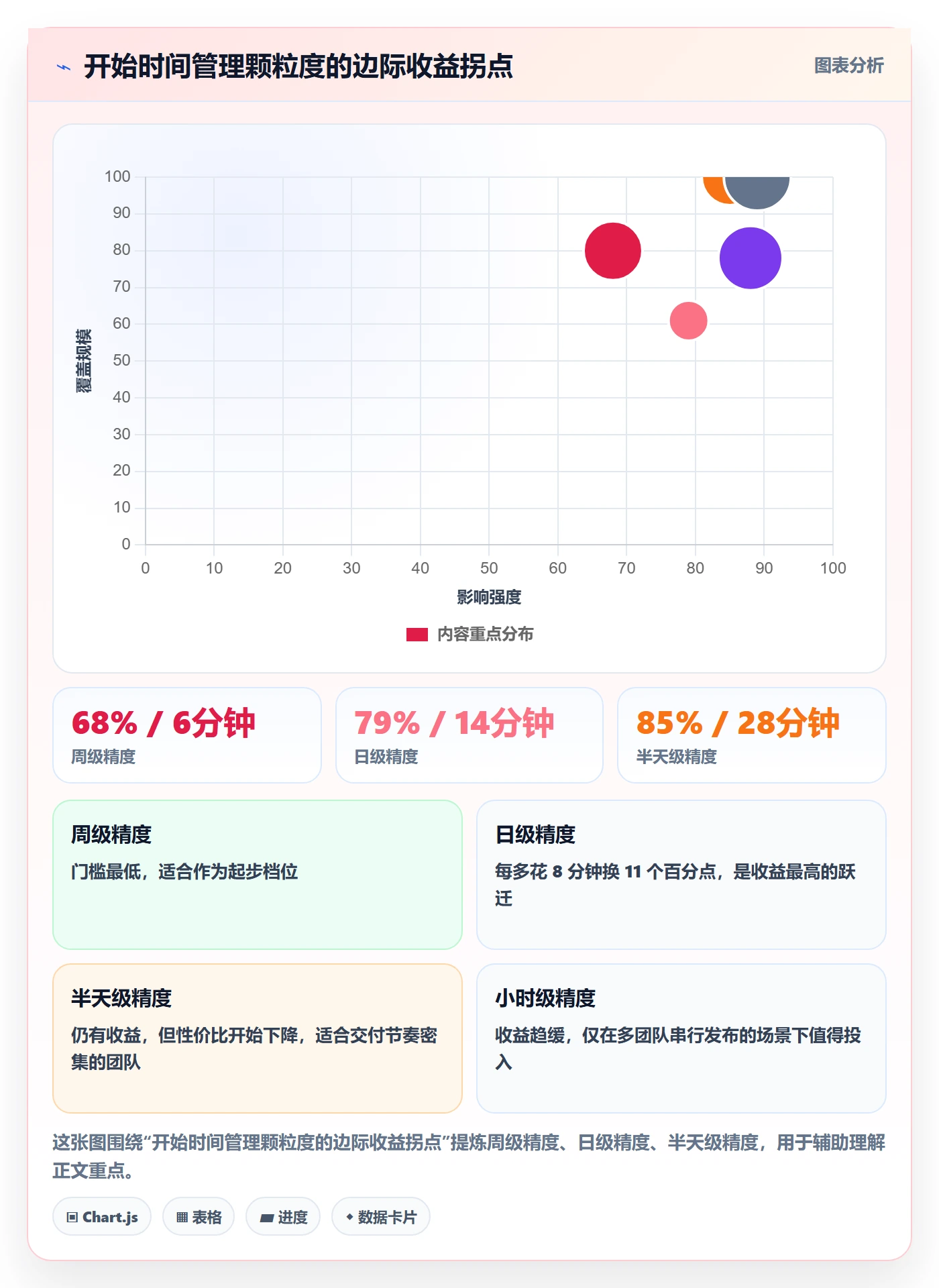 任务属性开始时间全流程:产品经理入门指南与一文讲清