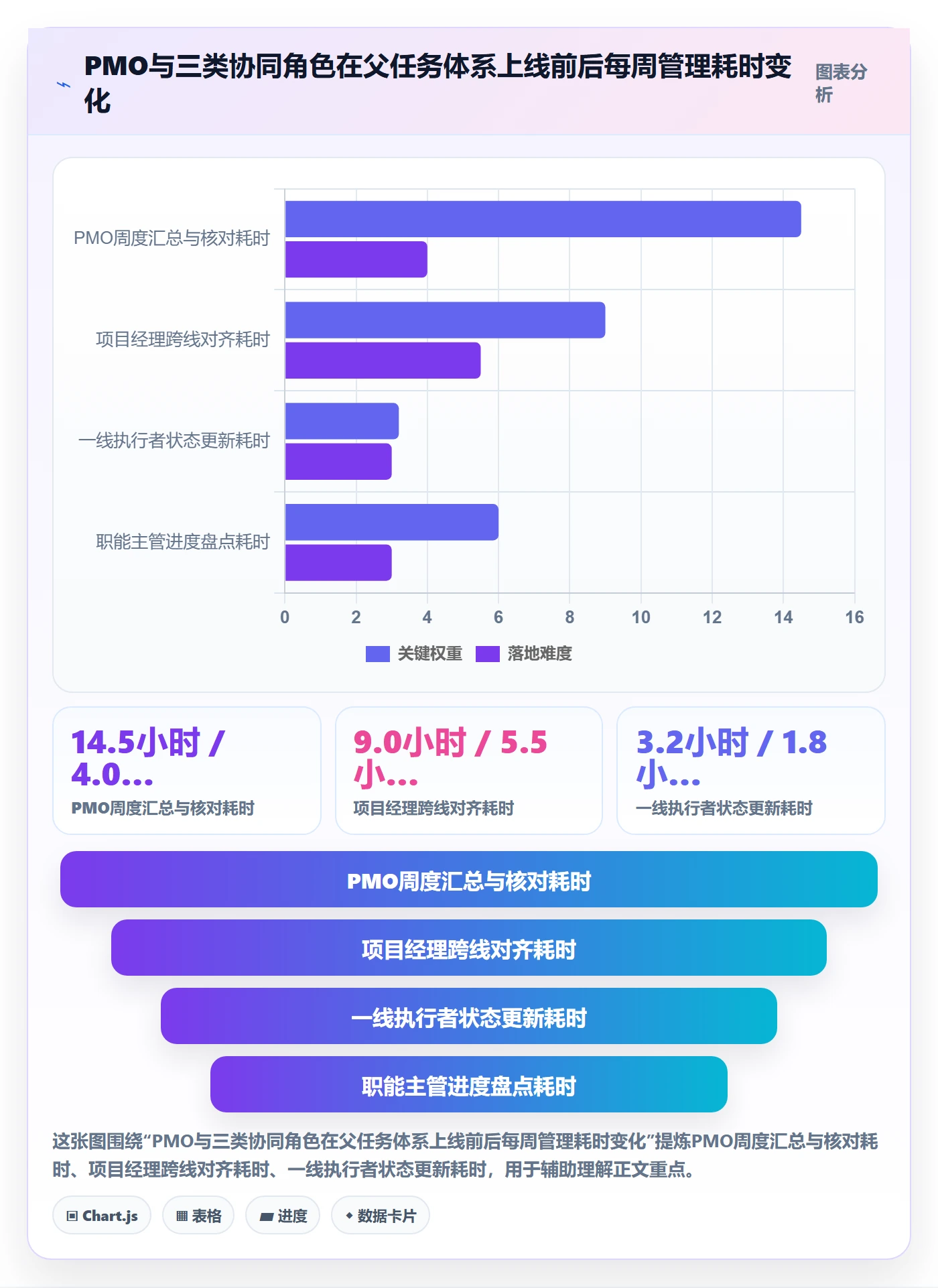 父任务实操方法：PMO提升任务管理效率的协同管理方法与模板