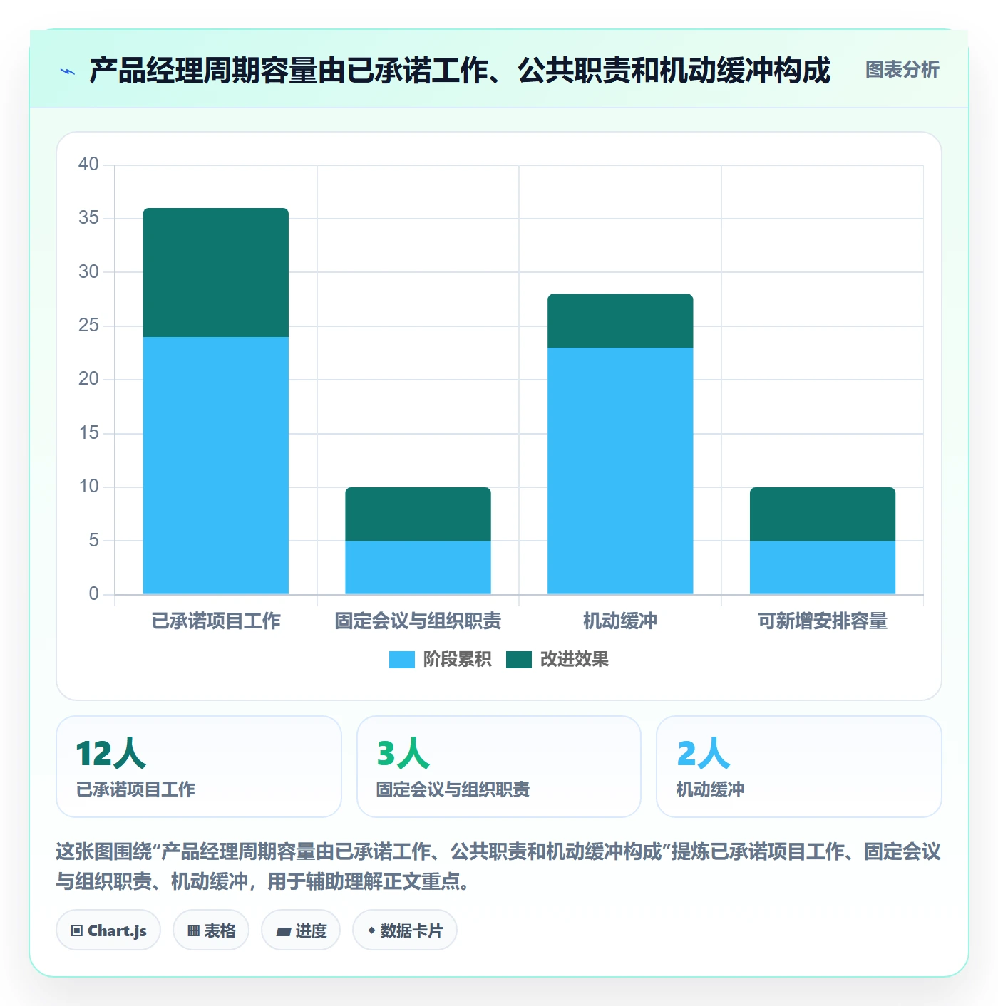 资源管理人员全流程:产品经理数据分析与一文讲清