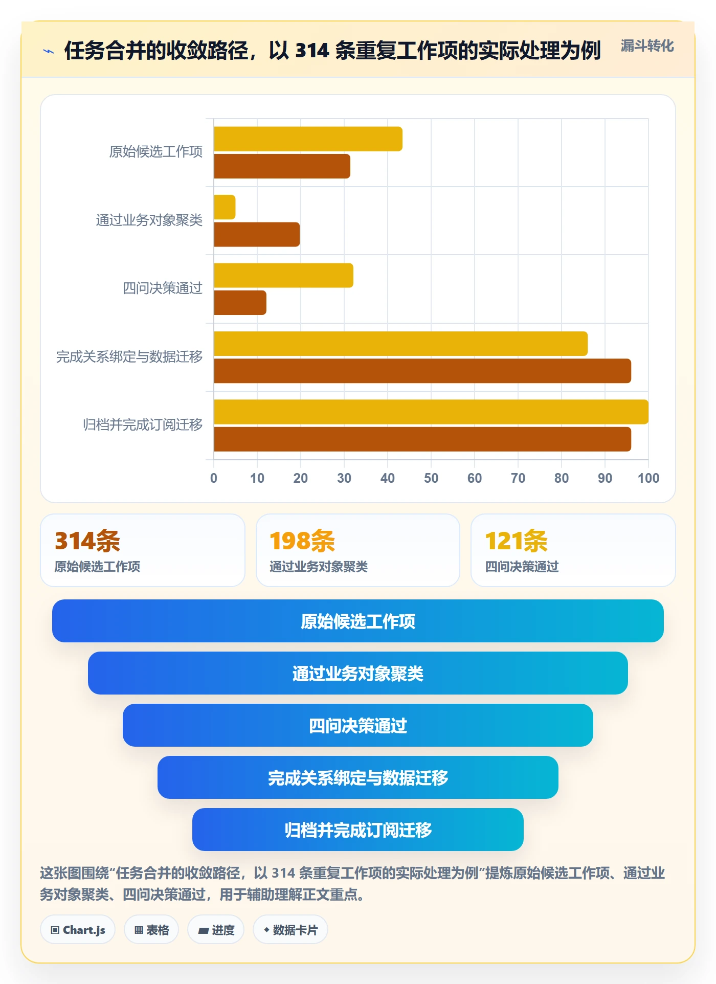 任务管理如何做好任务合并?项目成员流程优化与操作步骤