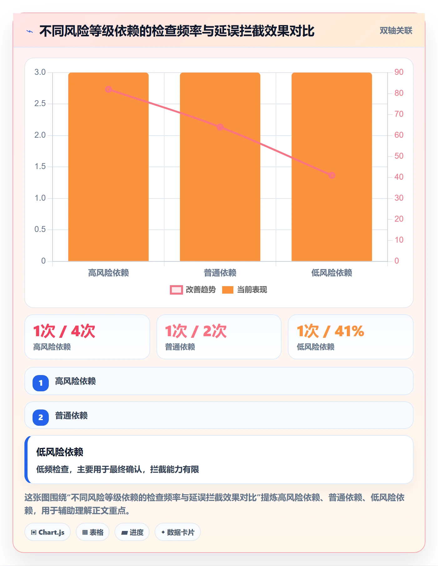 SF管理方法大全:企业管理者任务依赖入门指南落地清单