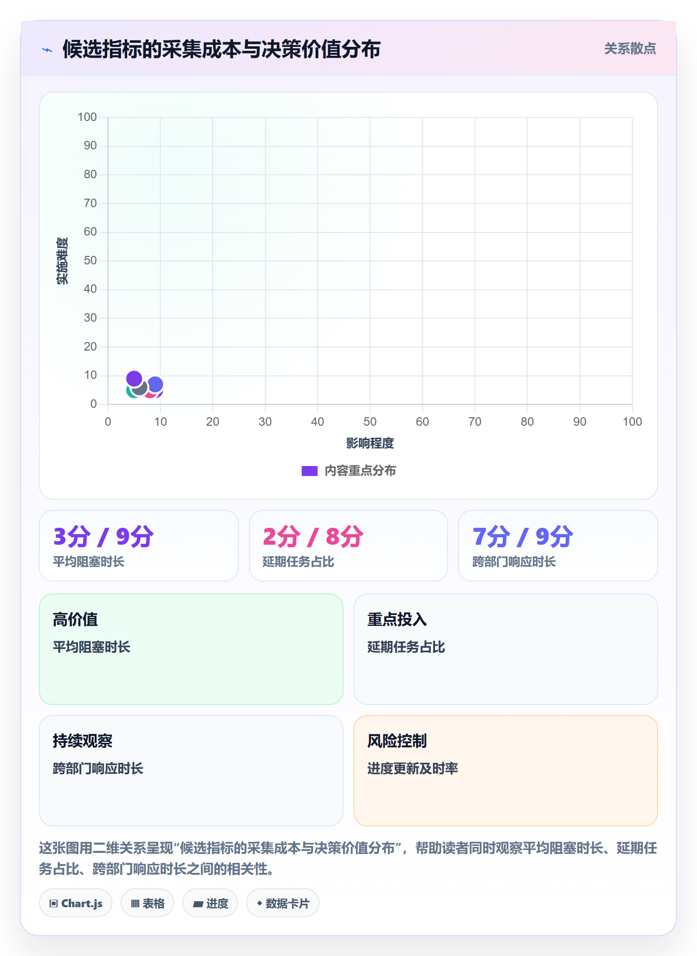 项目进度流程与规范:项目成员进度管理协同管理关键指标