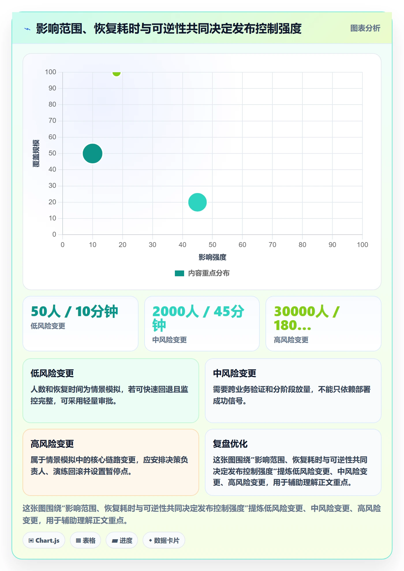 发布管理上线计划全流程:实施团队入门指南与一文讲清