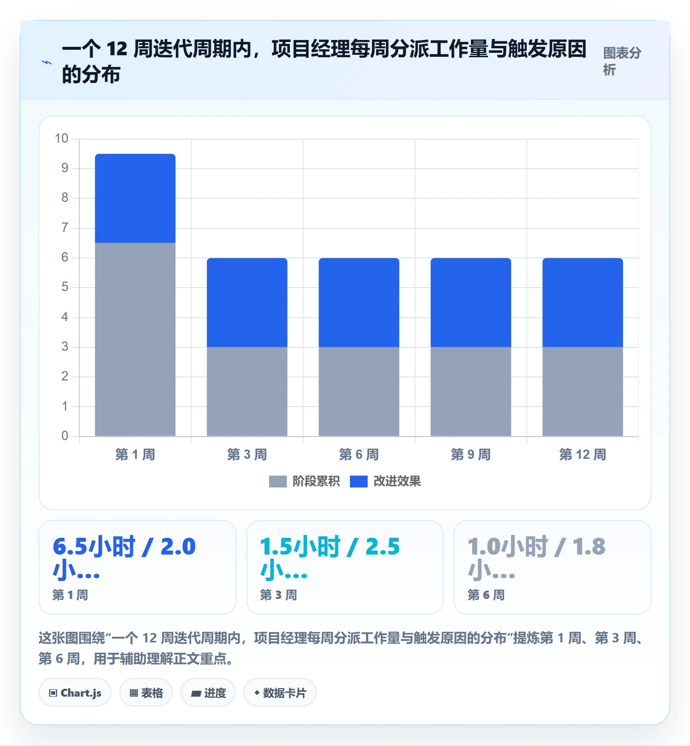 批量分配落地方案：项目经理开展任务分派的入门指南案例解析