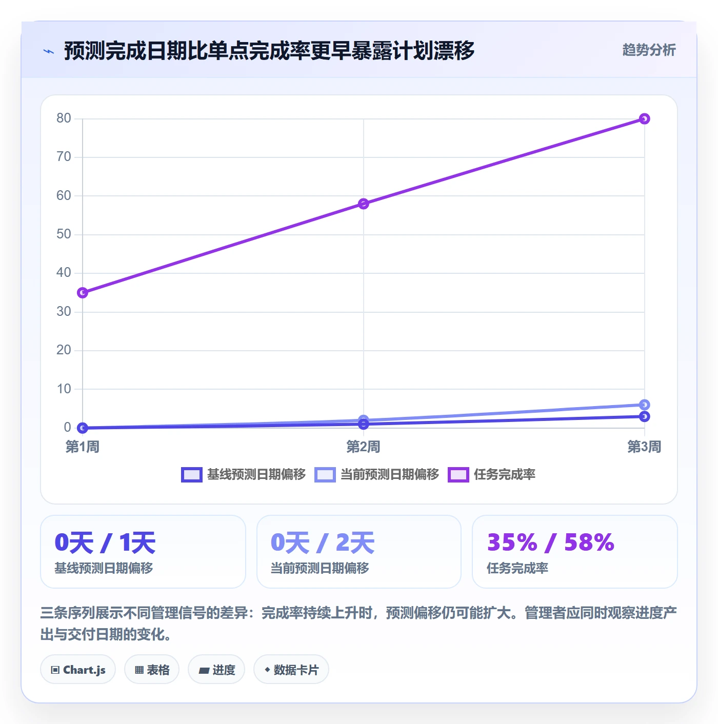 进度日志流程与规范：企业管理者进度跟踪制度设计关键指标