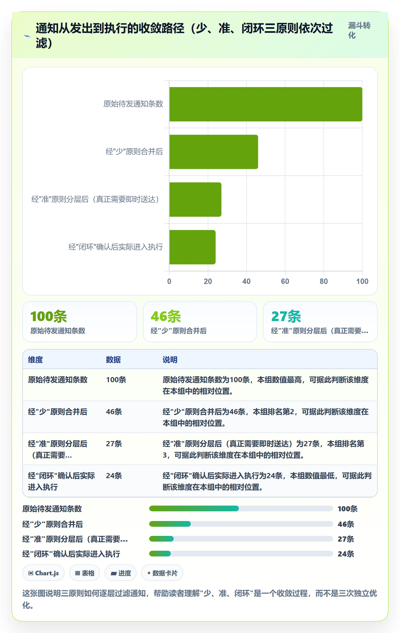 消息通知实操方法:跨部门团队提升任务提醒效率的风险控制方法与模板