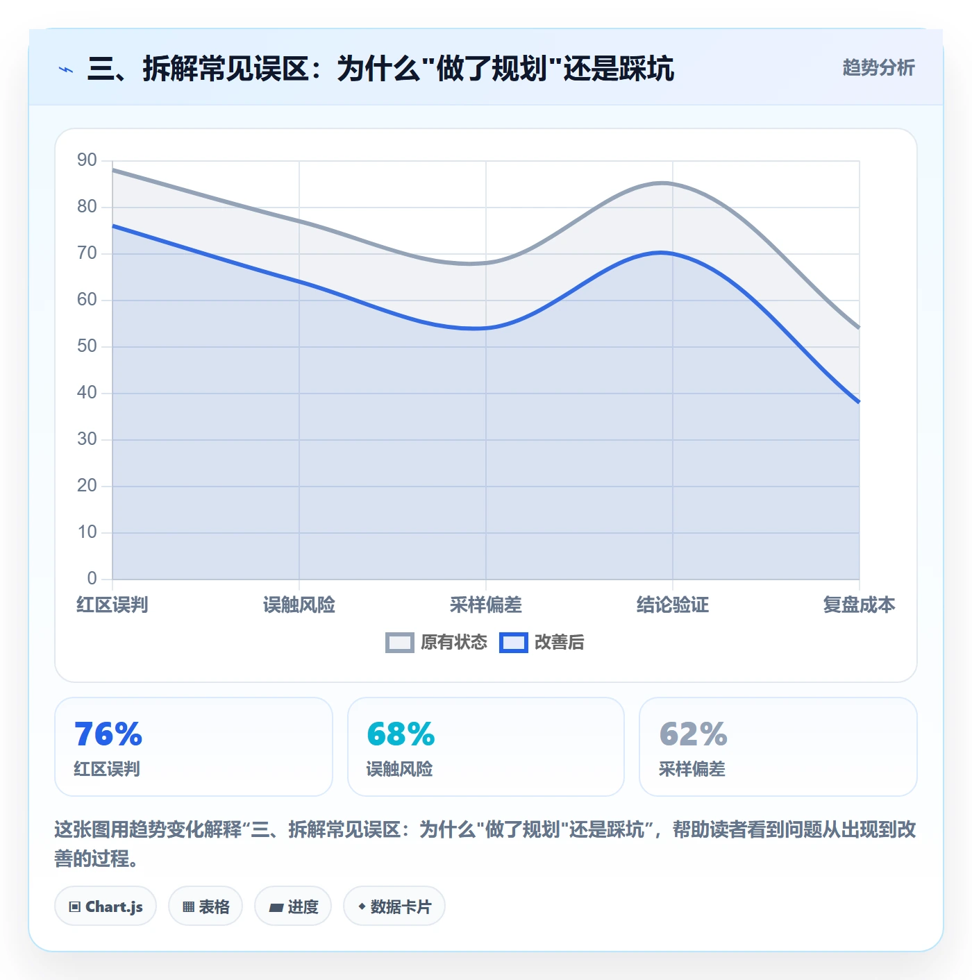 三、拆解常见误区：为什么"做了规划"还是踩坑