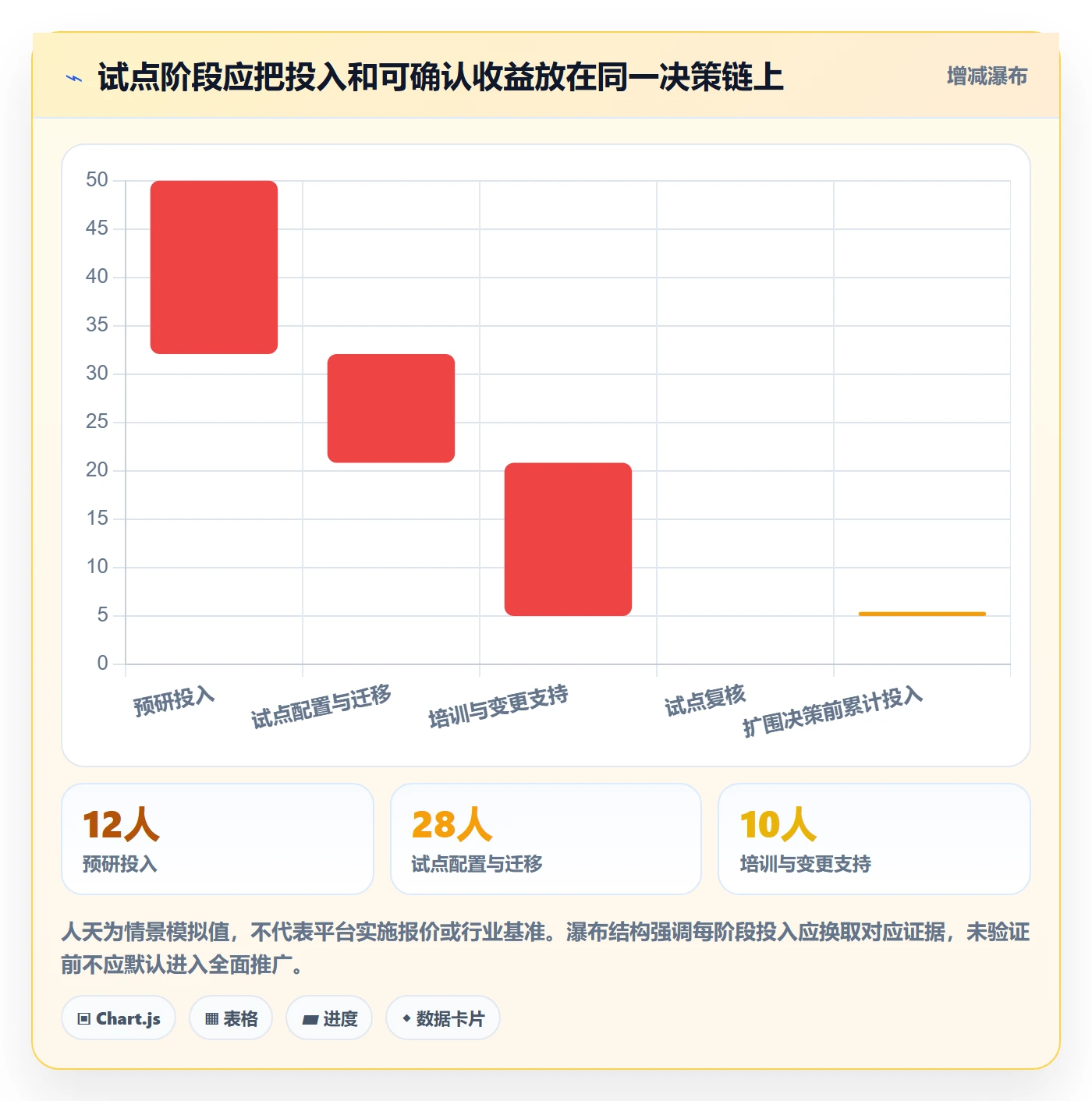项目立项项目价值全流程:项目经理落地方案与一文讲清