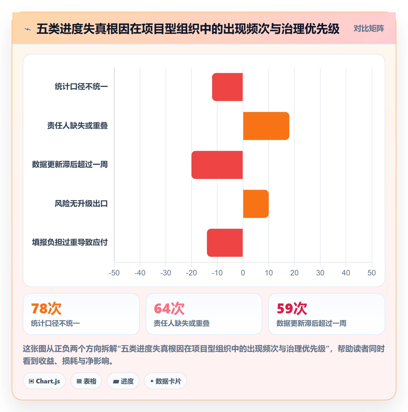 追踪管理指南：PMO如何做好进度跟踪，流程优化全流程