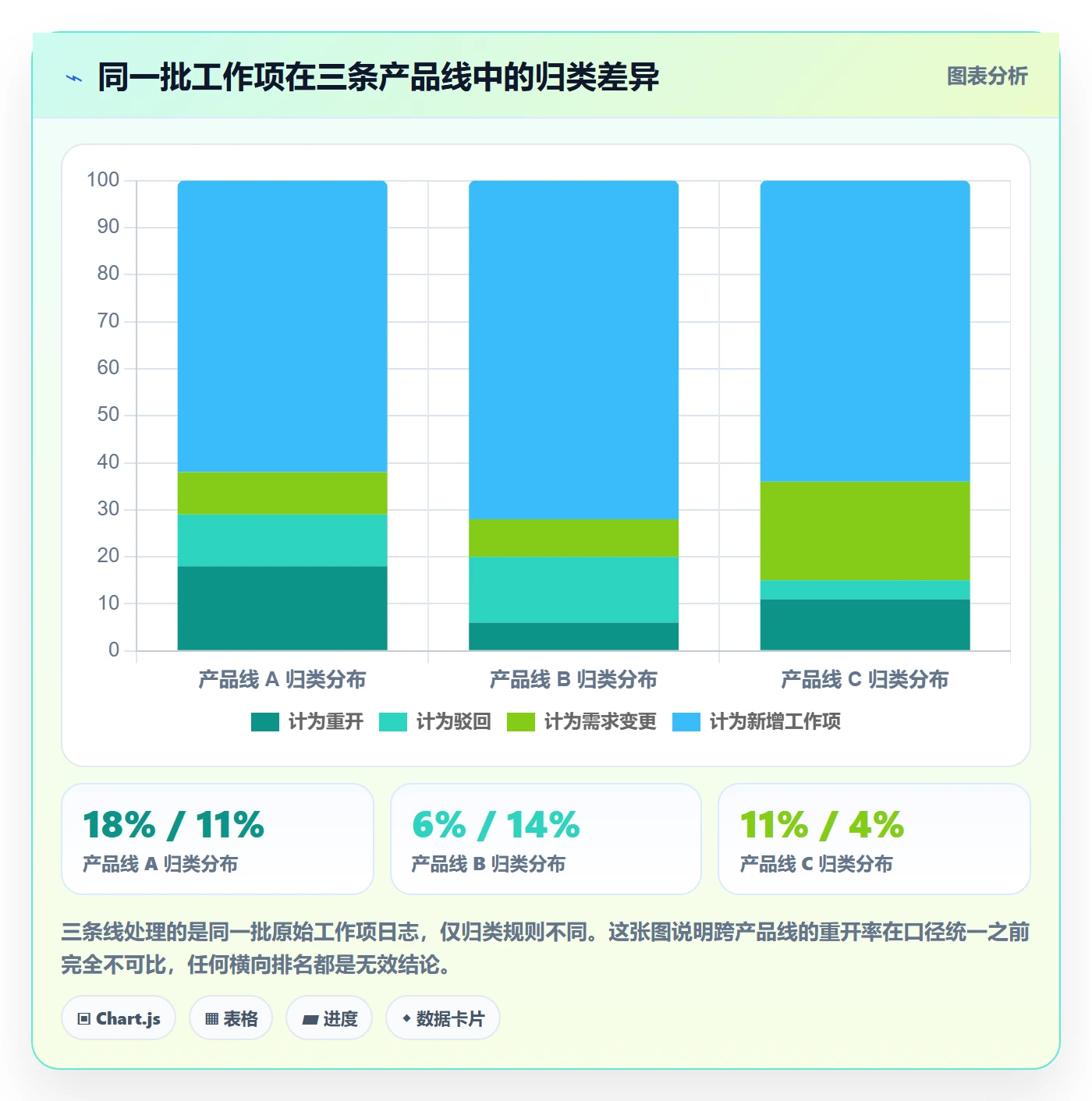 任务执行如何做好重开?PMO落地方案与操作步骤