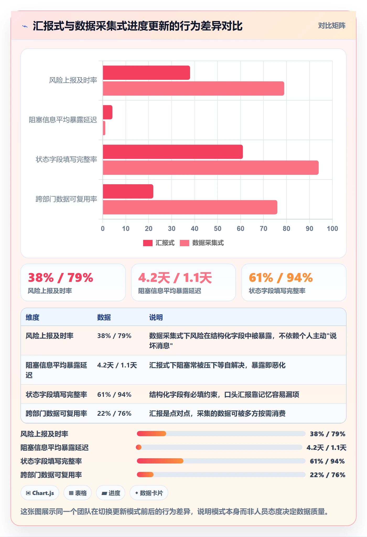 进度更新流程与规范:跨部门团队进度管理效率提升关键指标