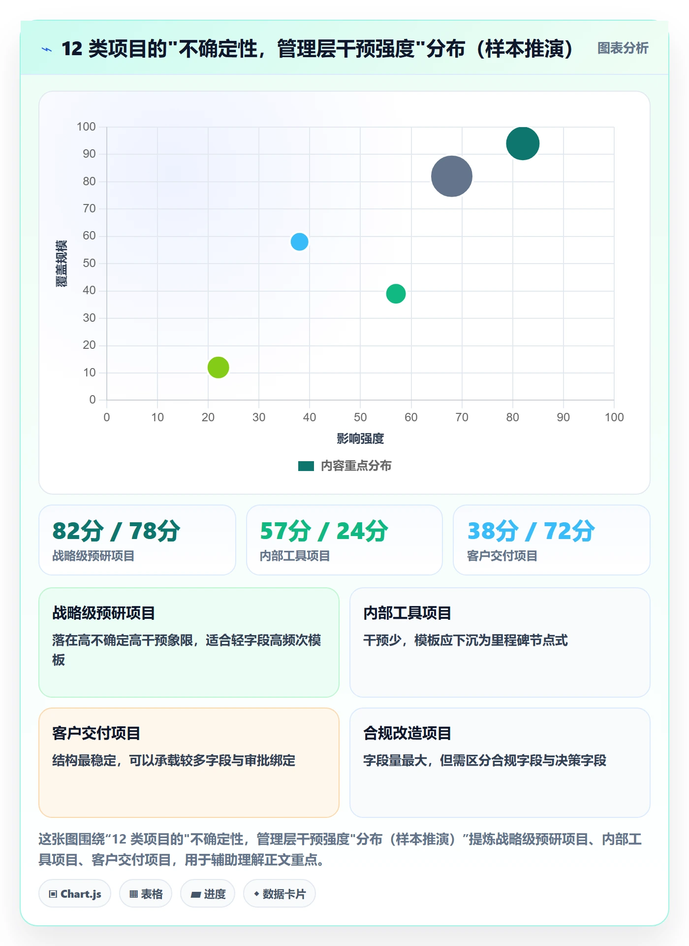 模板流程落地方案:管理层开展项目模板的风险控制案例解析