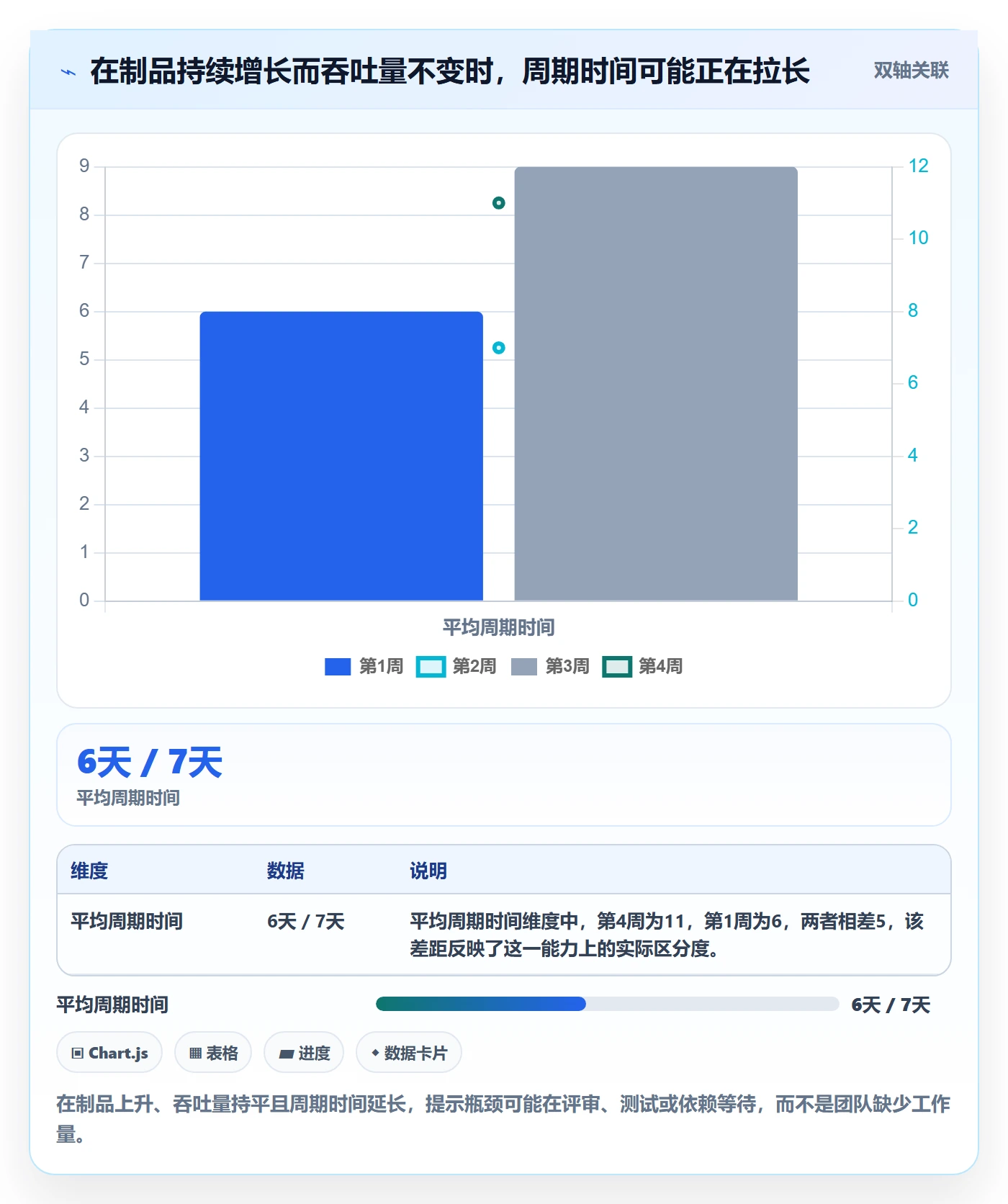 Task管理方法大全:企业管理者敏捷项目最佳实践落地清单