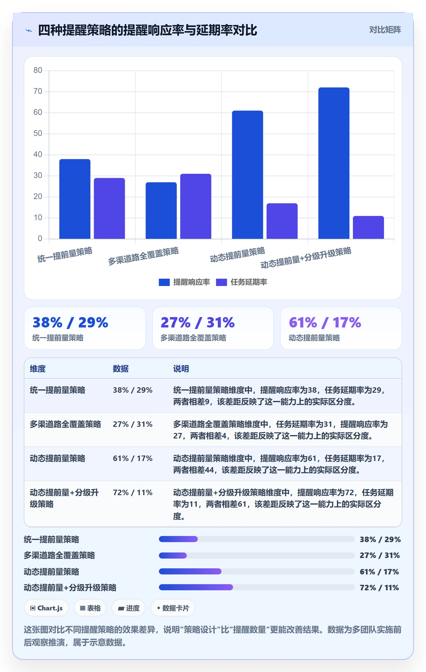 任务提醒提前提醒全流程:管理层落地方案与一文讲清
