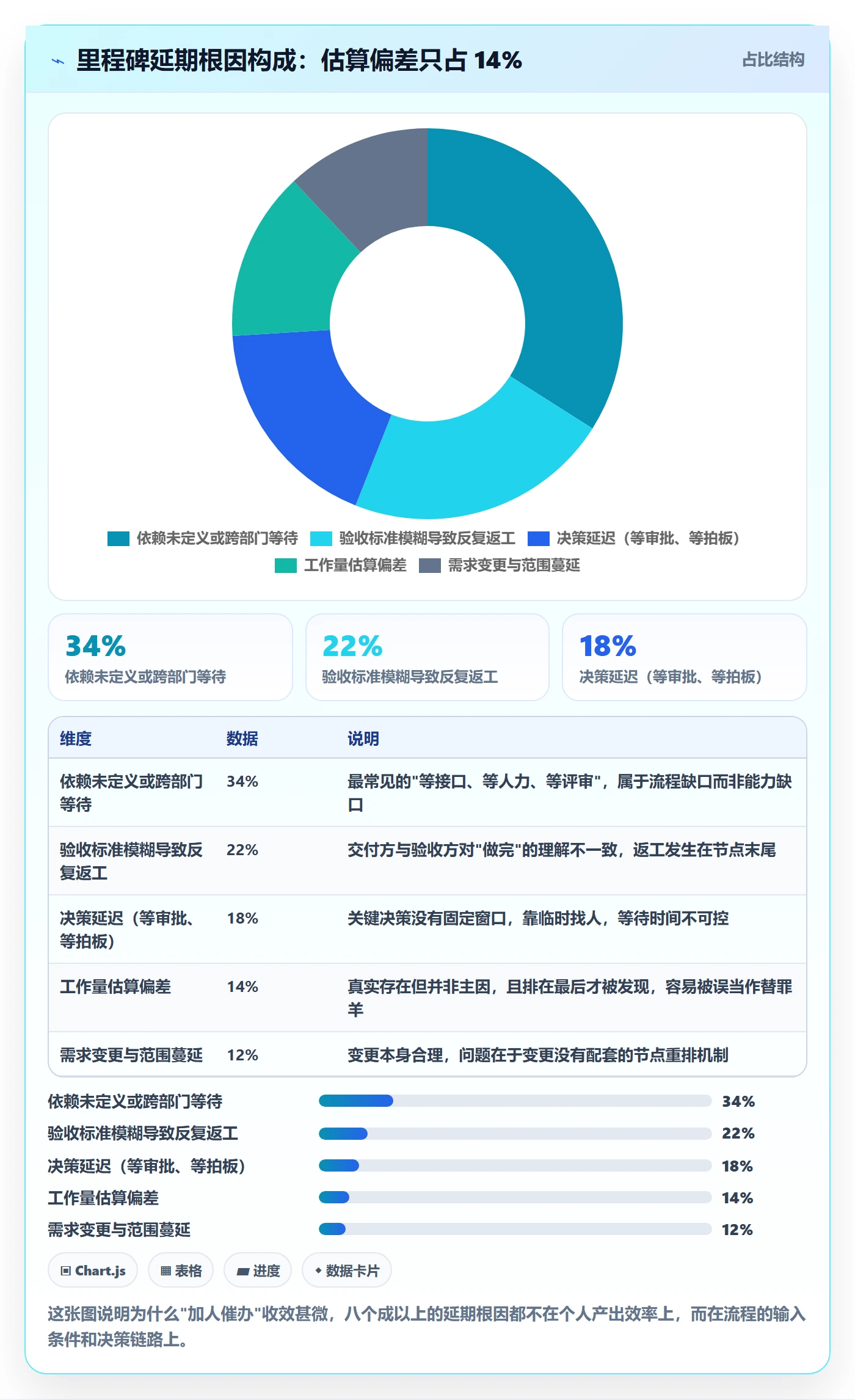 里程碑节点延期教程：企业管理者流程优化，避坑指南