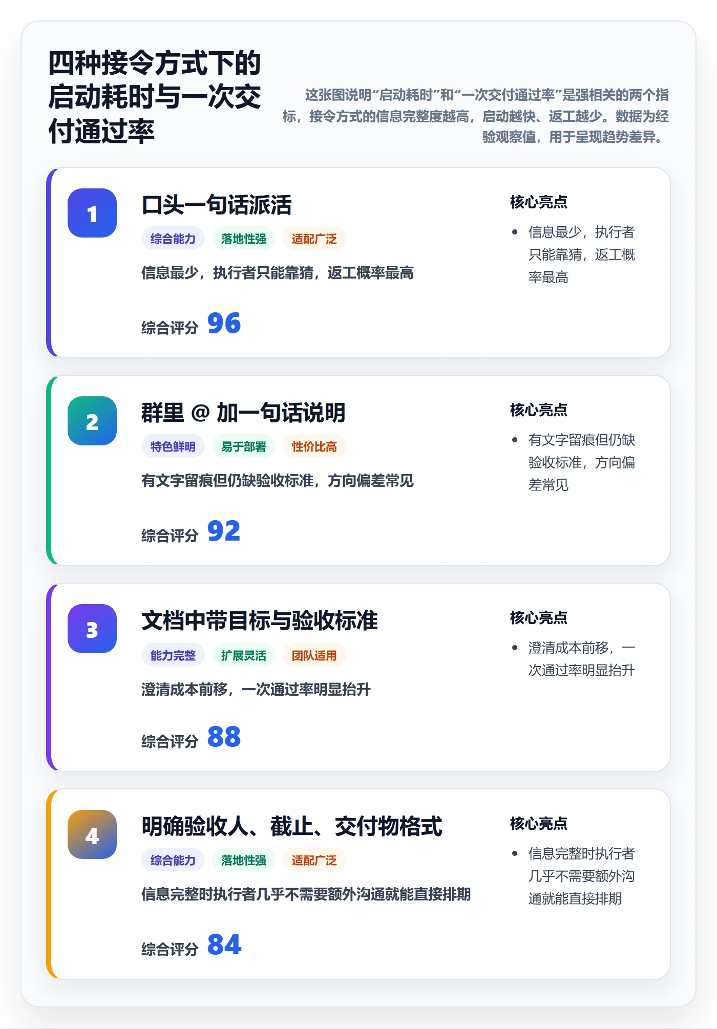 开始怎么做?项目成员实操方法:任务执行从0到1