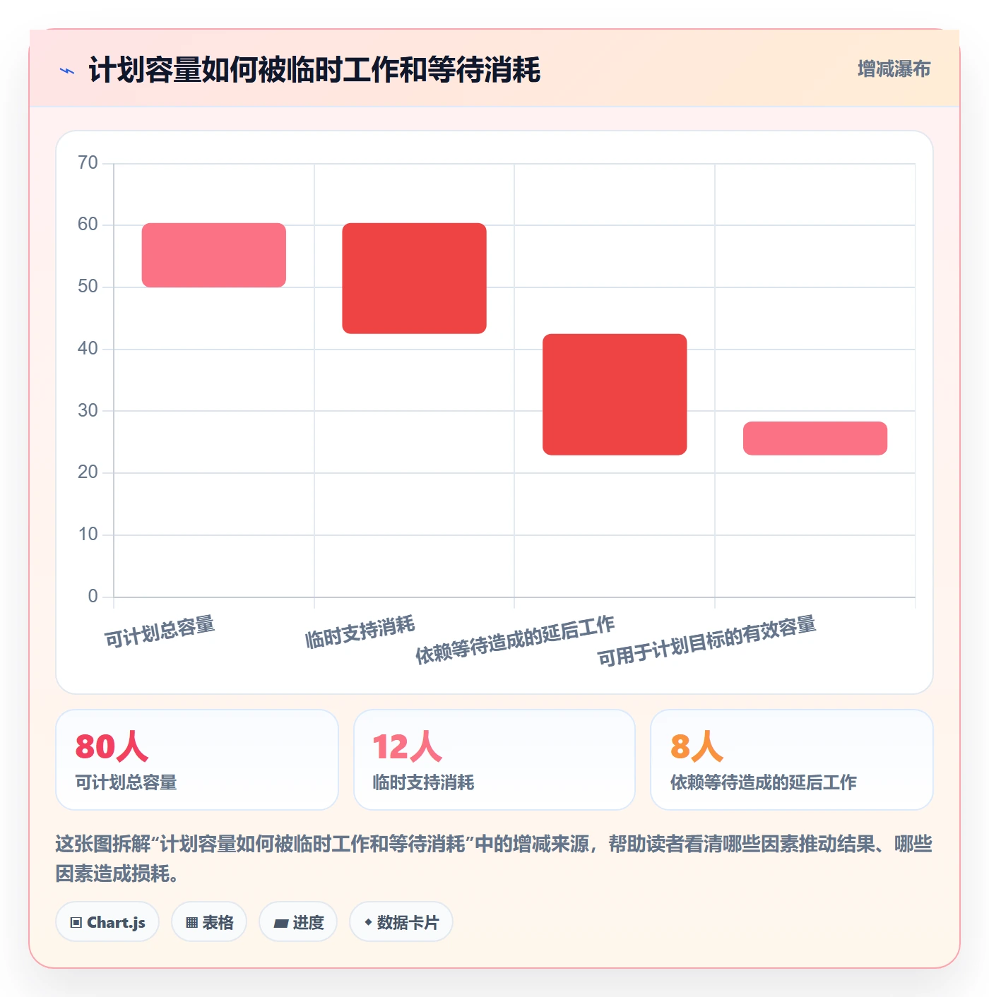 Sprint实操方法:PMO提升敏捷项目效率的最佳实践方法与模板