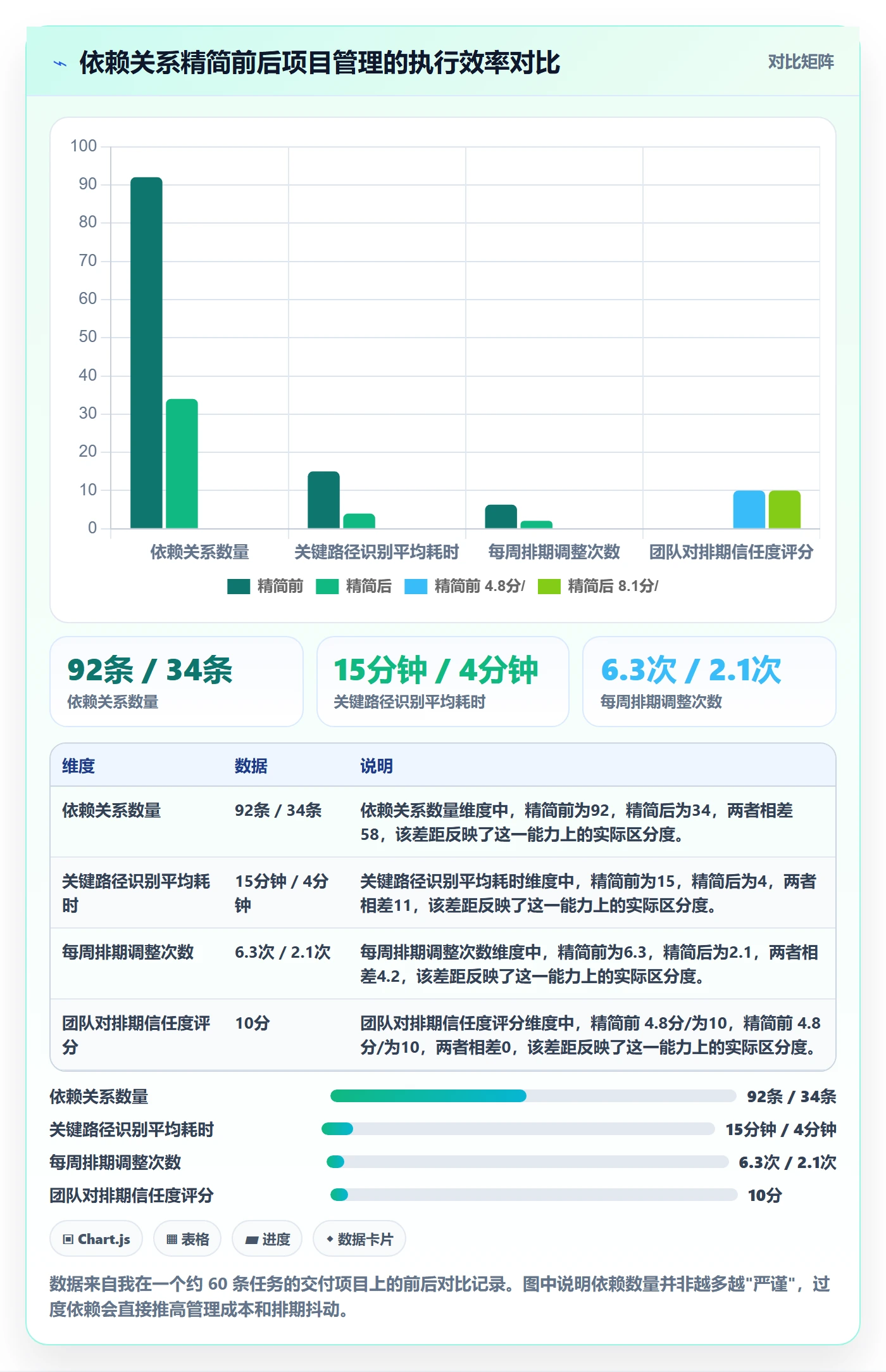 任务依赖后置任务教程:项目经理流程优化,避坑指南