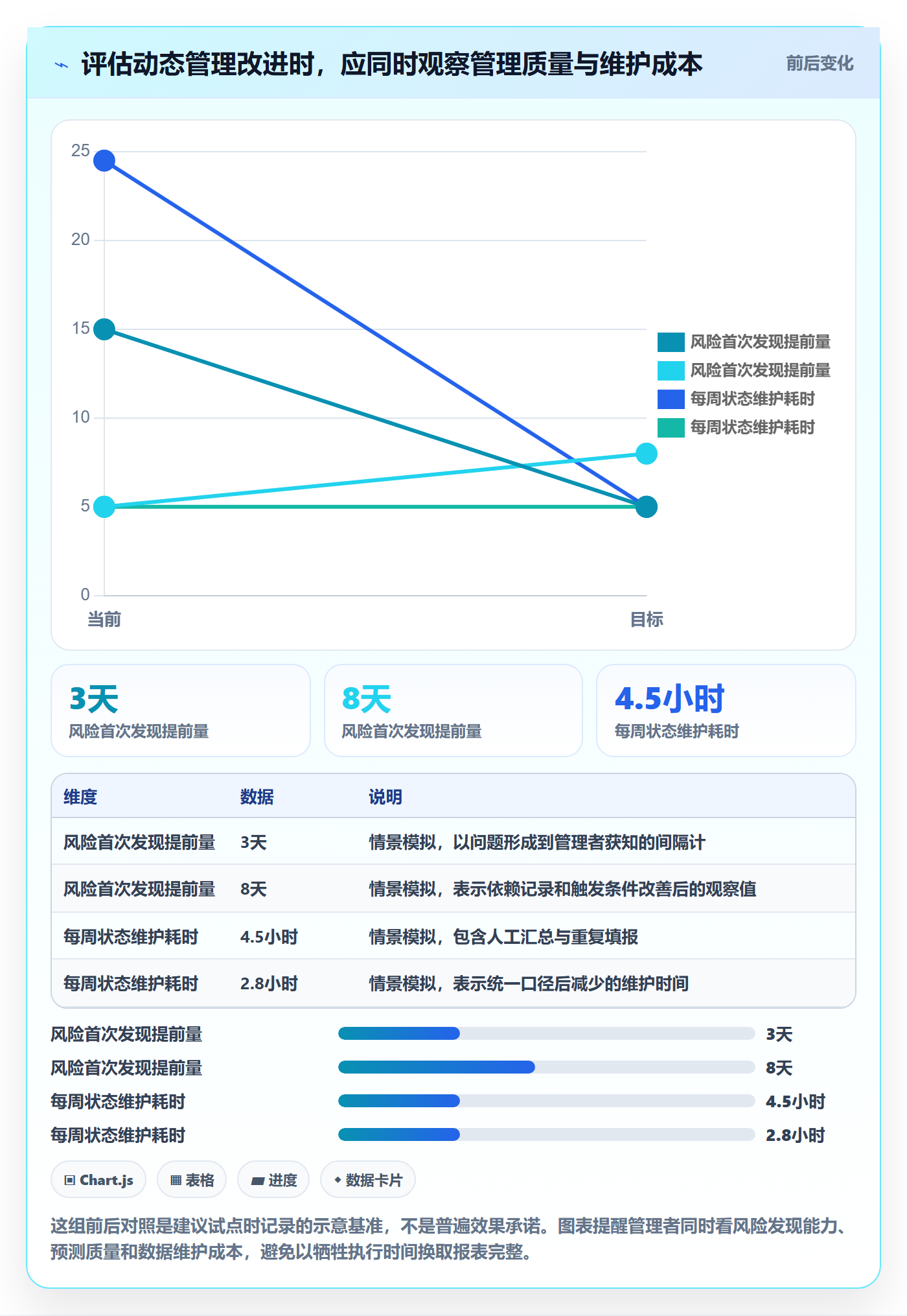 动态管理方法大全:企业管理者进度跟踪实操方法落地清单