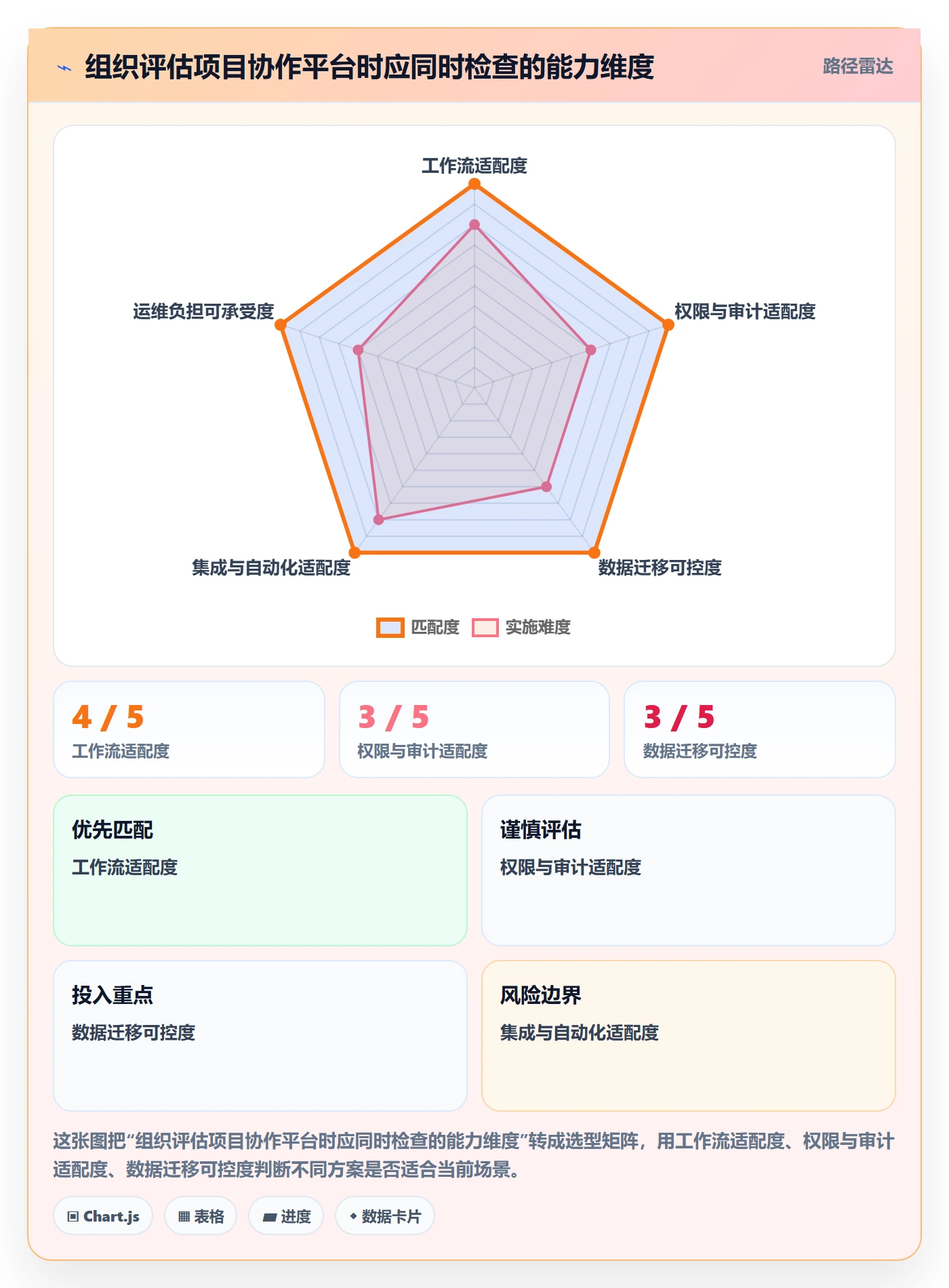 Sprint实操方法:跨部门团队提升敏捷项目效率的协同管理方法与模板
