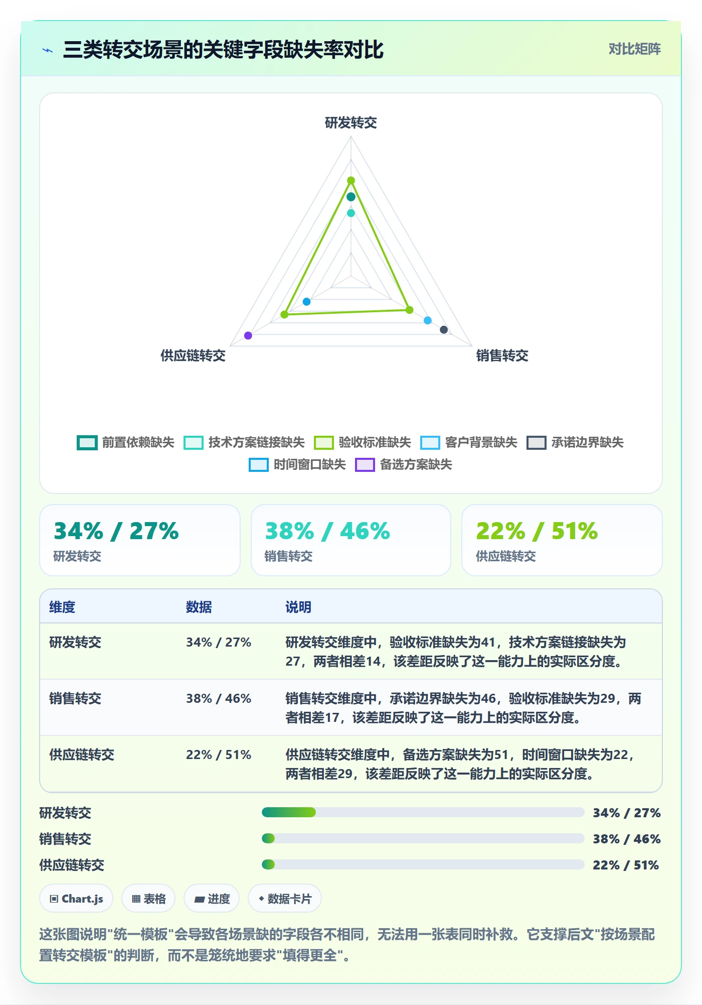 转交管理方法大全:企业管理者任务分派数据分析落地清单