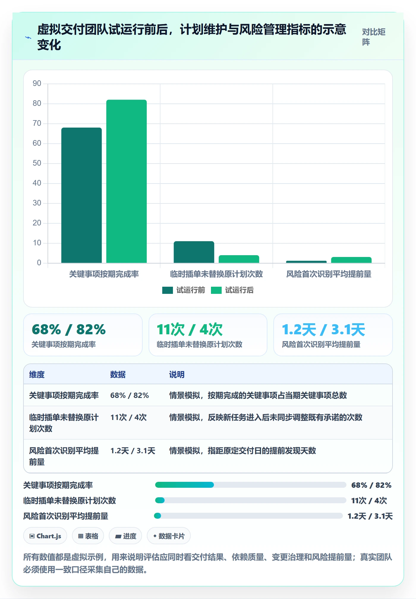 周视图管理方法大全:企业管理者日历视图落地方案落地清单