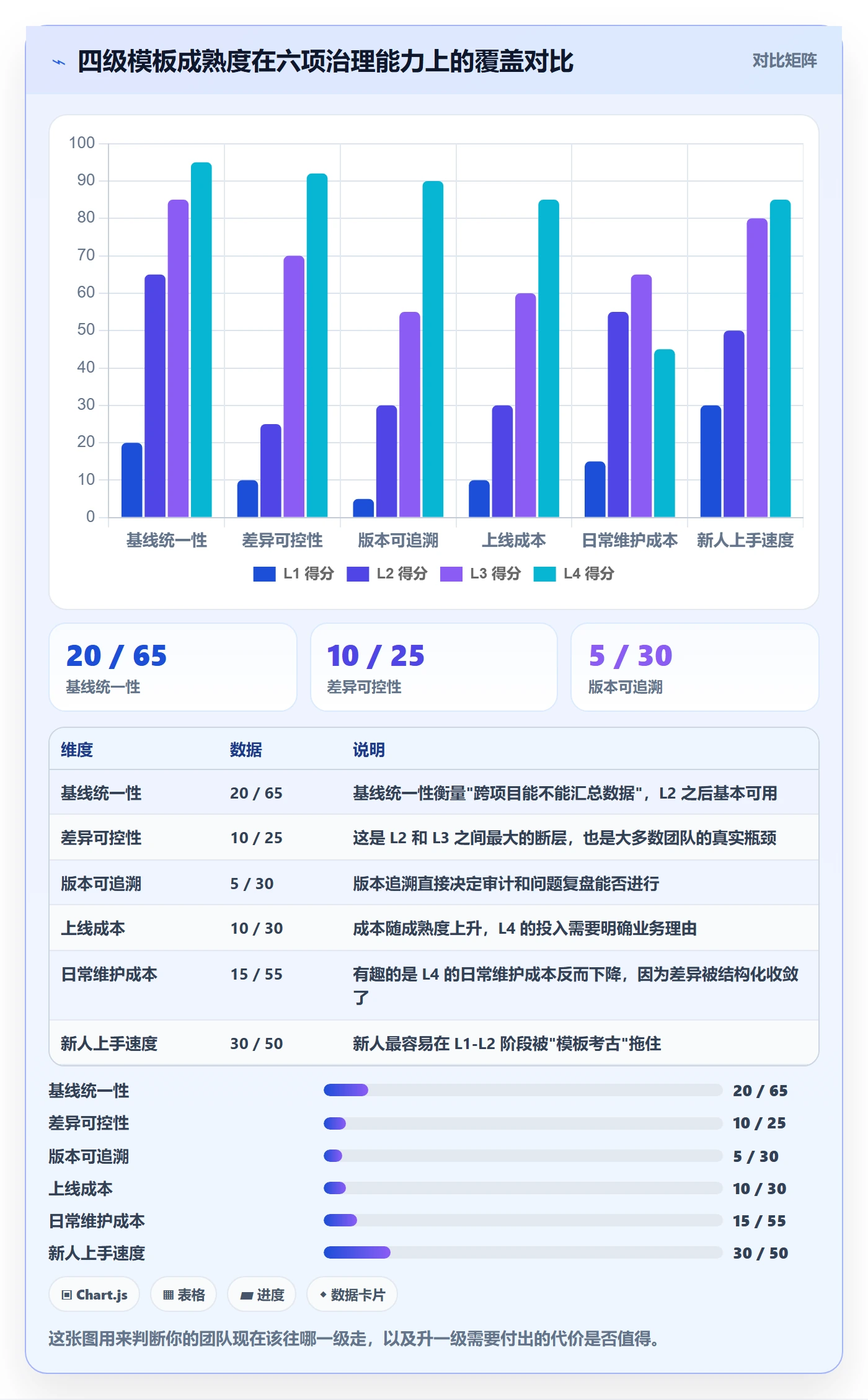 项目模板如何做好模板复用？产品经理实操方法与操作步骤