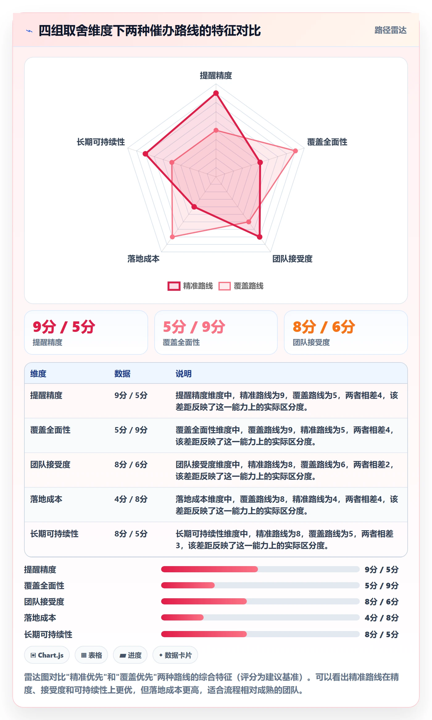 任务提醒催办教程:项目经理制度设计,避坑指南