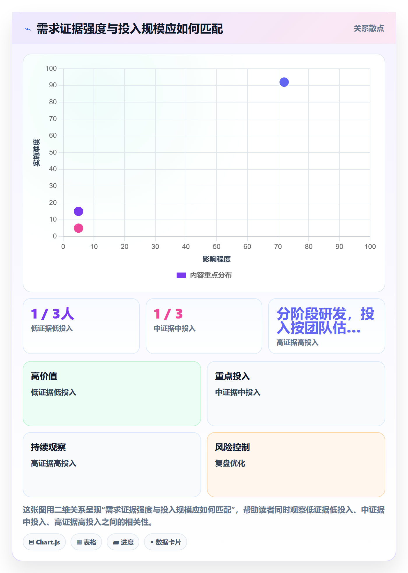 需求管理如何做好需求分析?产品经理协同管理与操作步骤