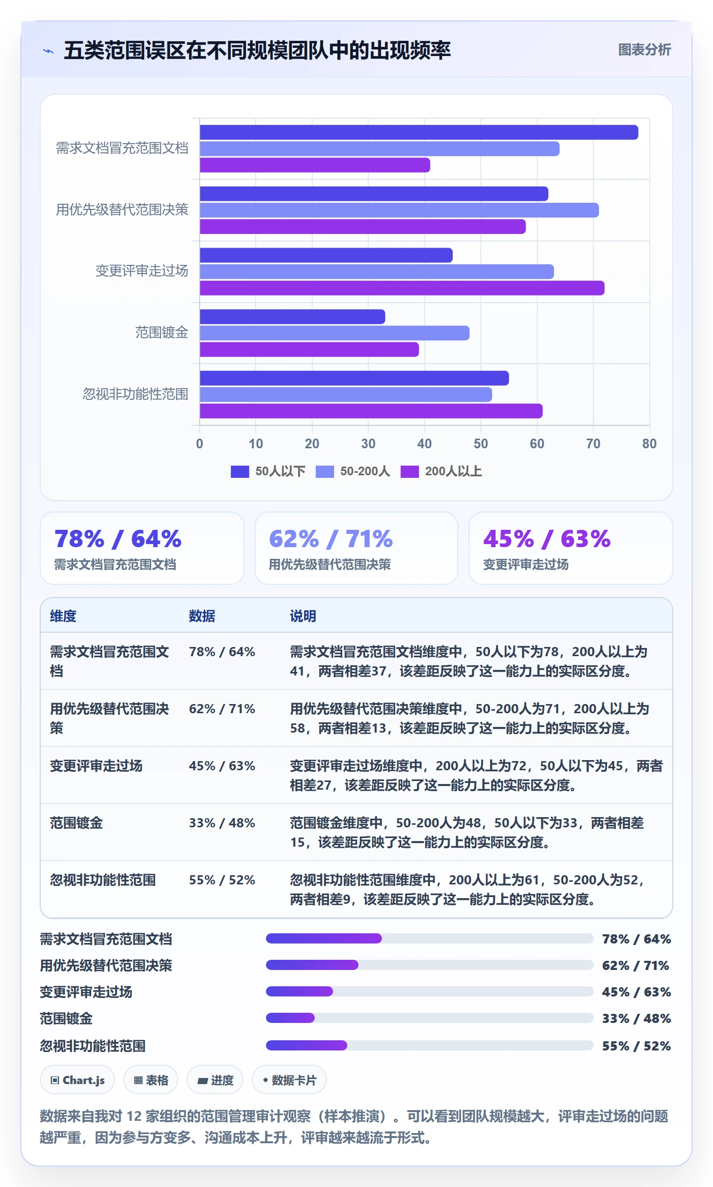 工作范围怎么做?产品经理最佳实践:项目范围从0到1