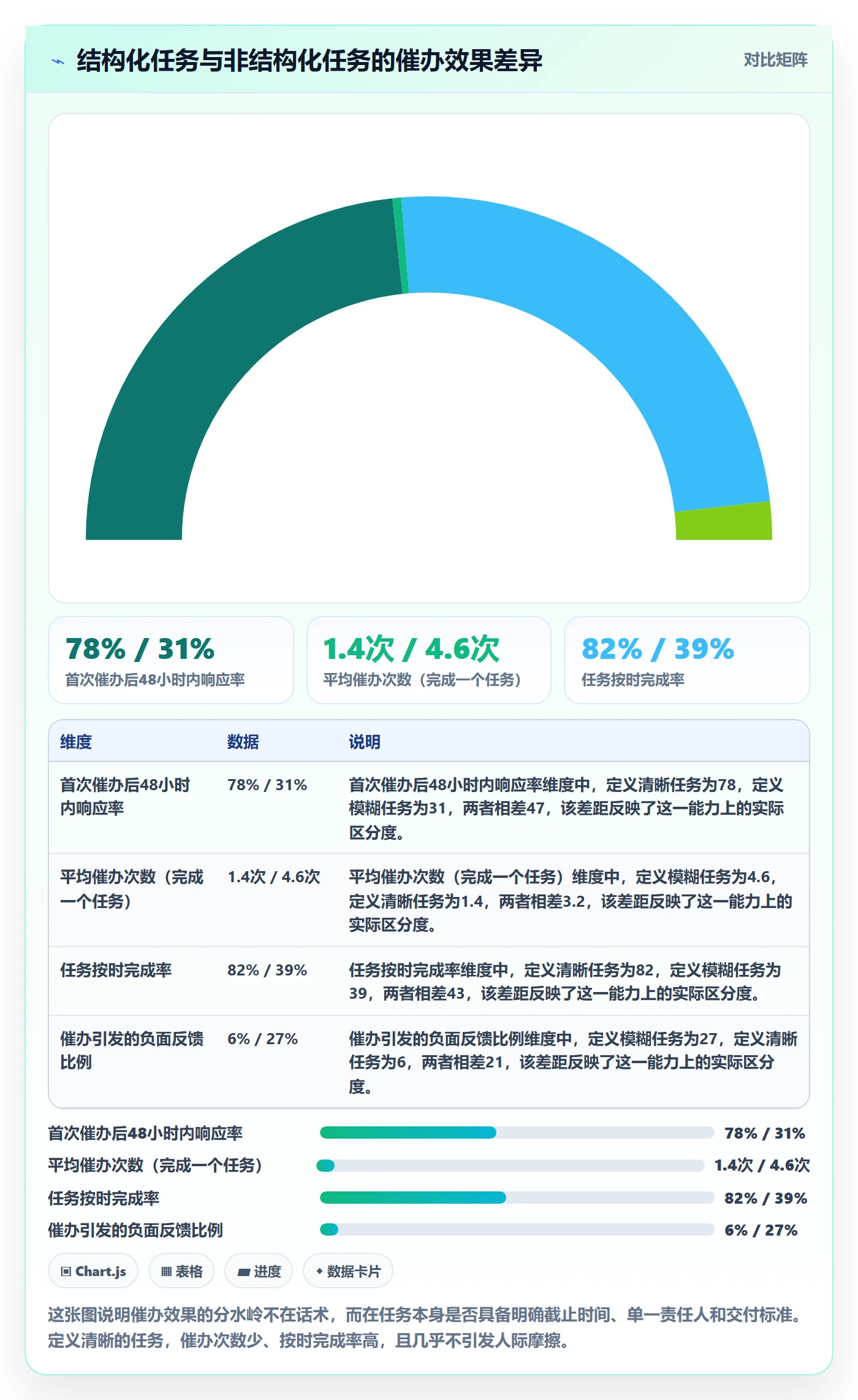 催办实操方法：项目成员提升任务提醒效率的入门指南方法与模板