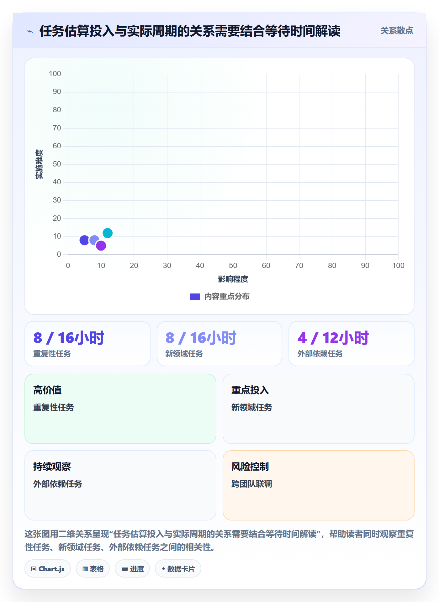 资源管理团队教程：项目成员风险控制，避坑指南