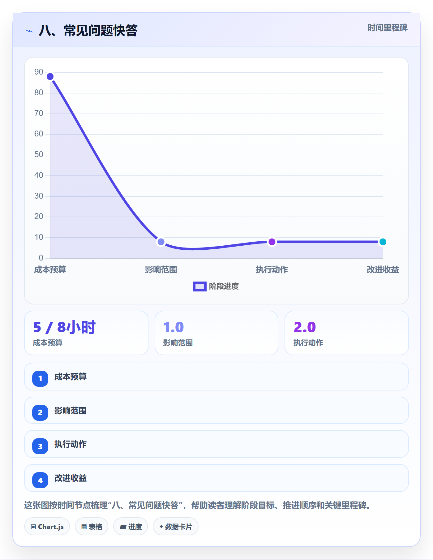 八、常见问题快答
