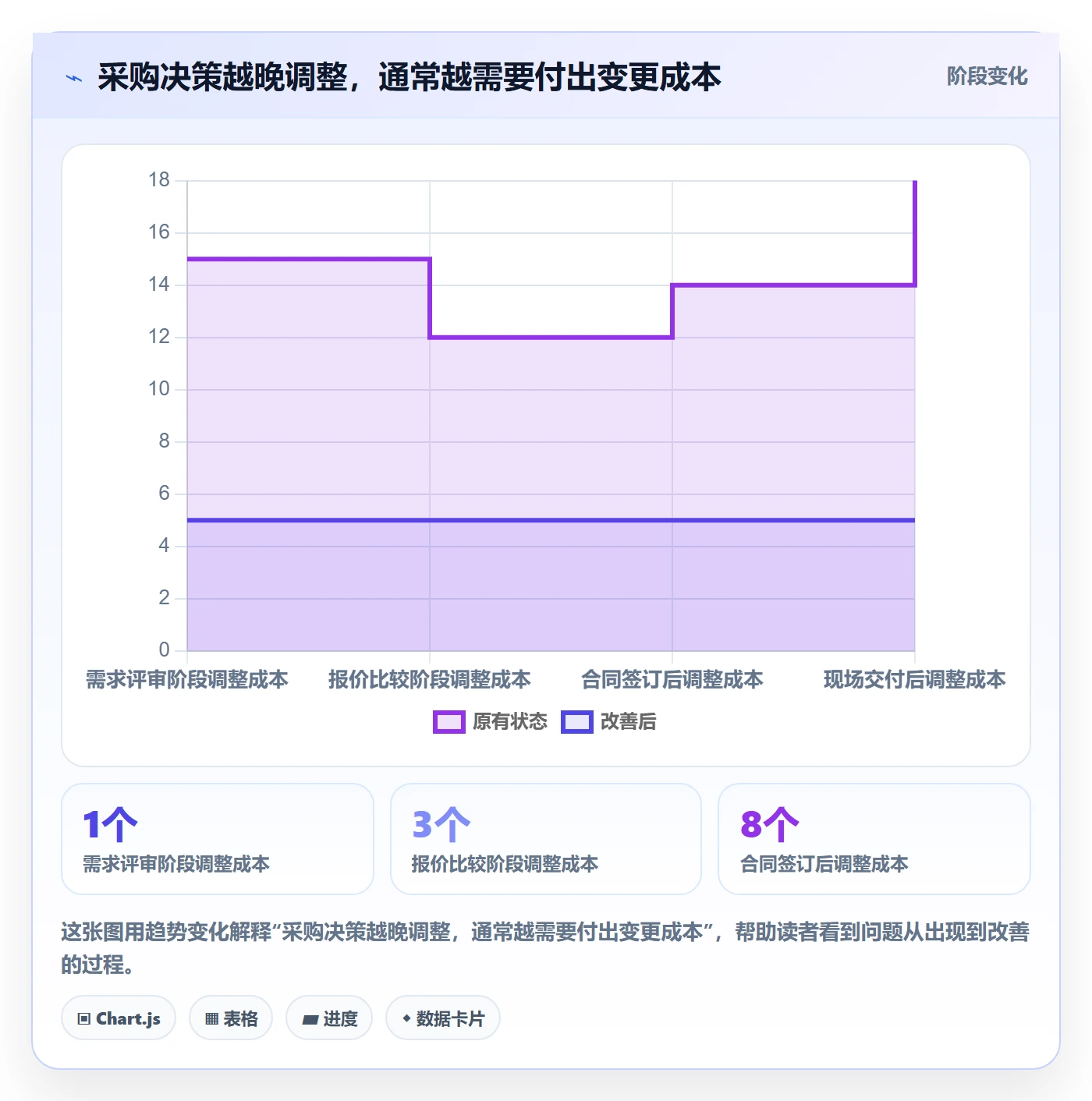 采购成本实操方法：项目负责人提升成本管理效率的落地方案方法与模板