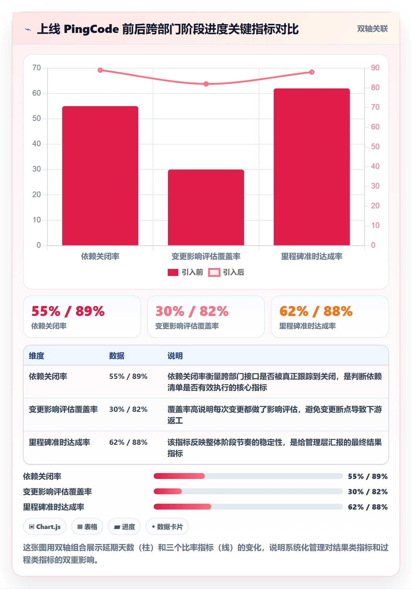 进度管理如何做好阶段进度？跨部门团队落地方案与操作步骤