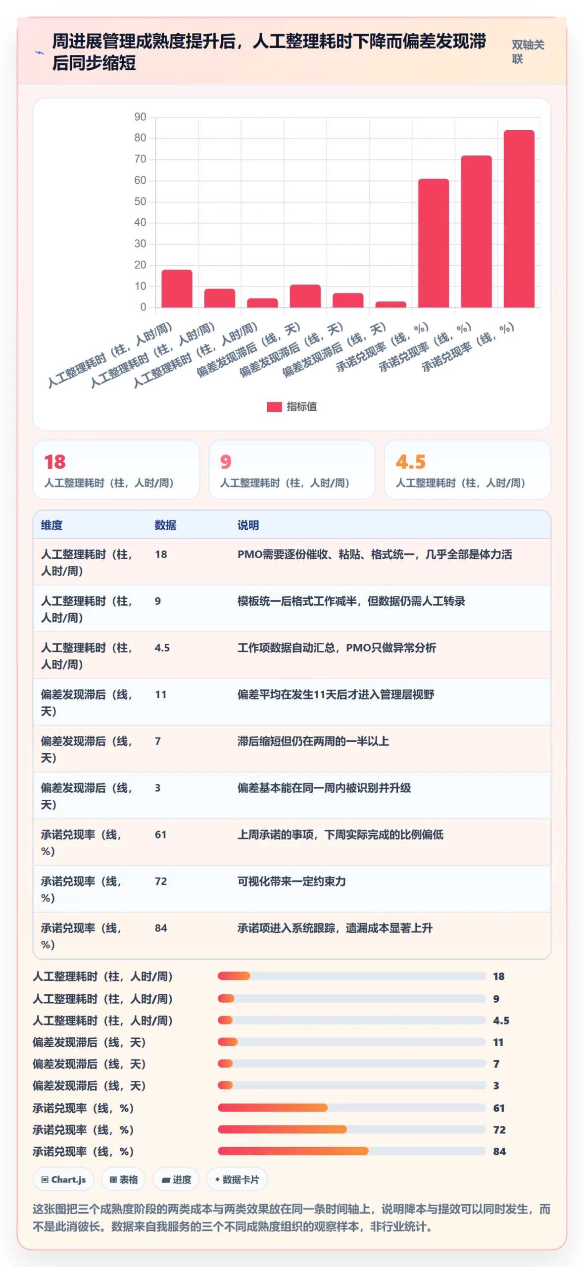 周进展管理指南：PMO如何做好进度跟踪，最佳实践全流程