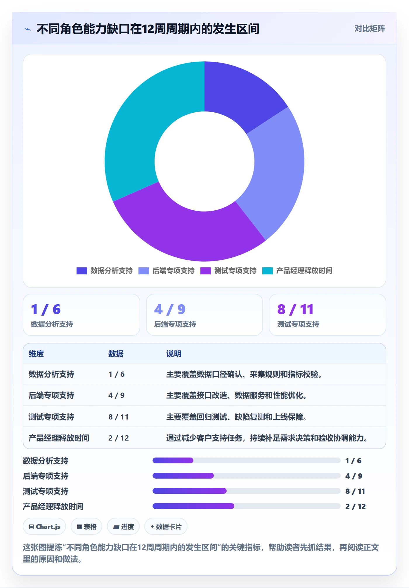 人员投入落地方案：产品经理开展人力资源计划的数据分析案例解析